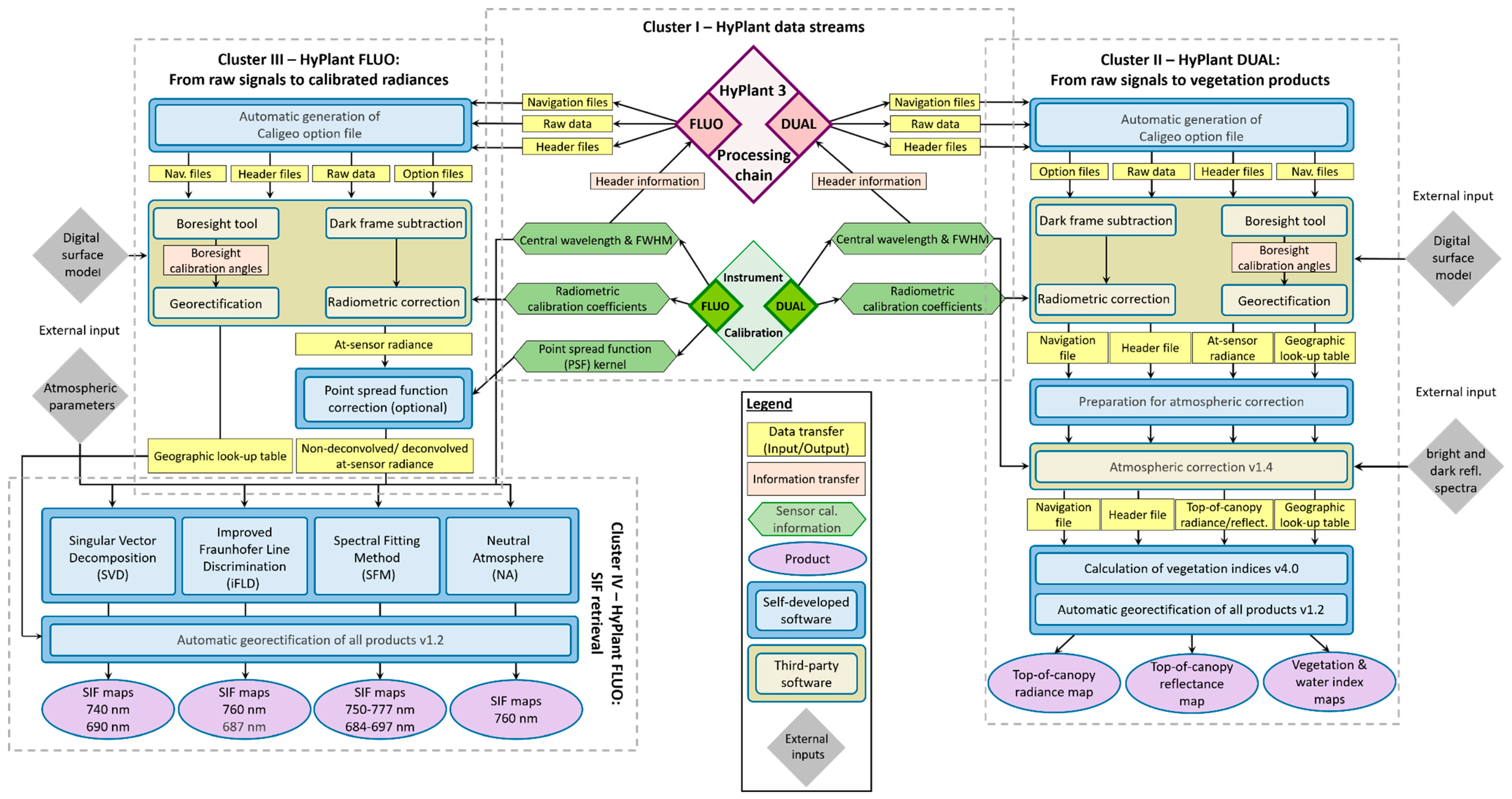 Remotesensing 11 02760 g0a1 Remotesensing 11 02760 g0a1