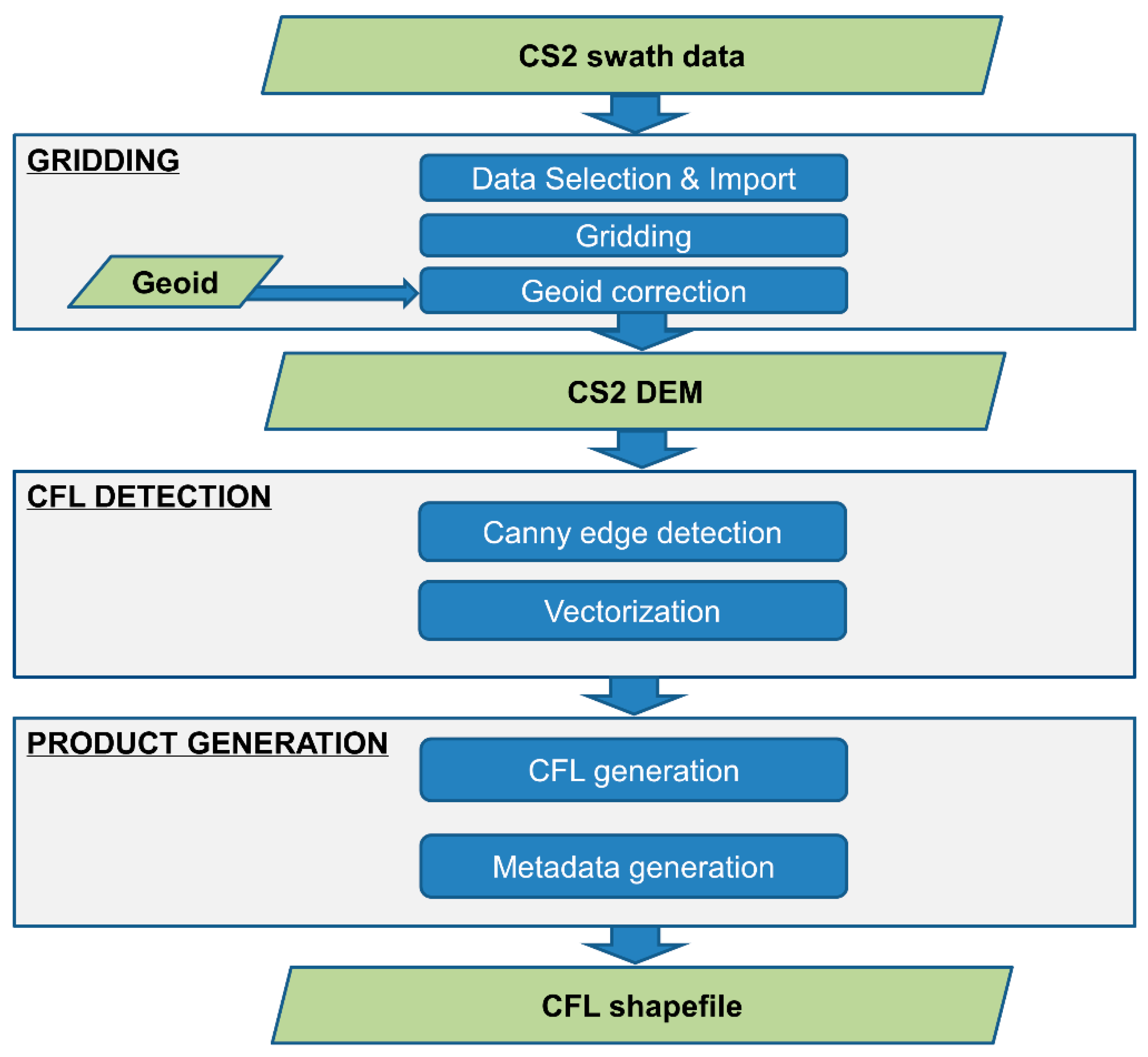 Remotesensing 11 02761 g003