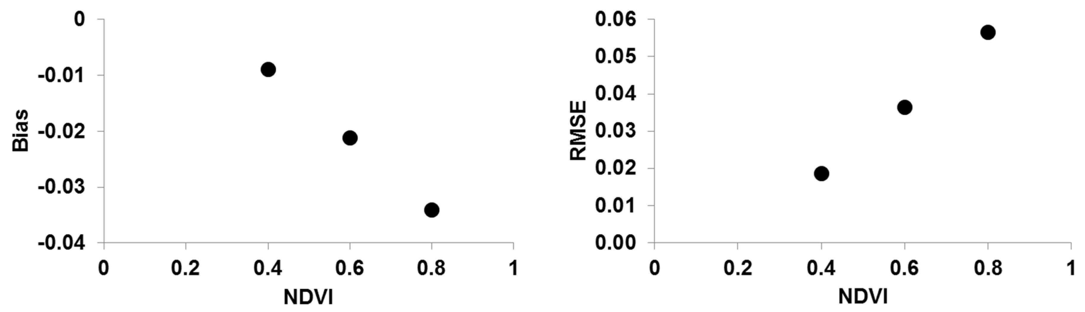 Remotesensing 11 02769 g010 Remotesensing 11 02769 g010