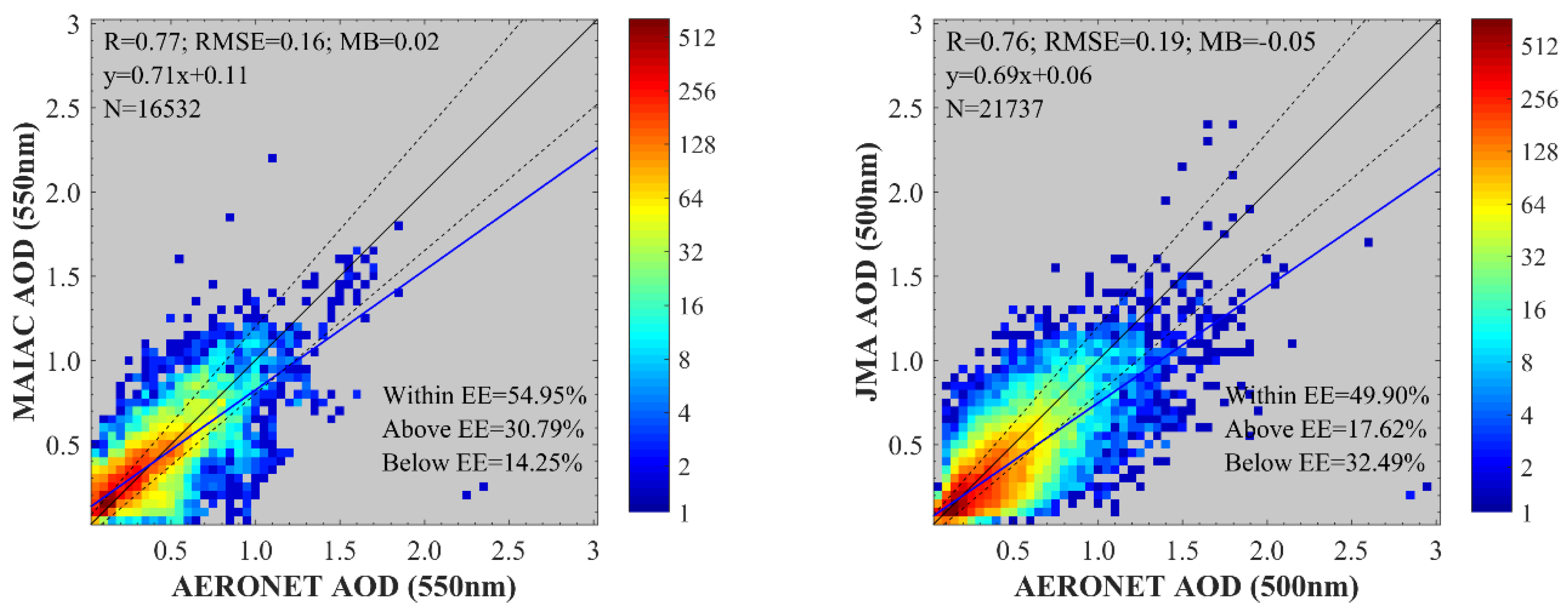 Remotesensing 11 02771 g002