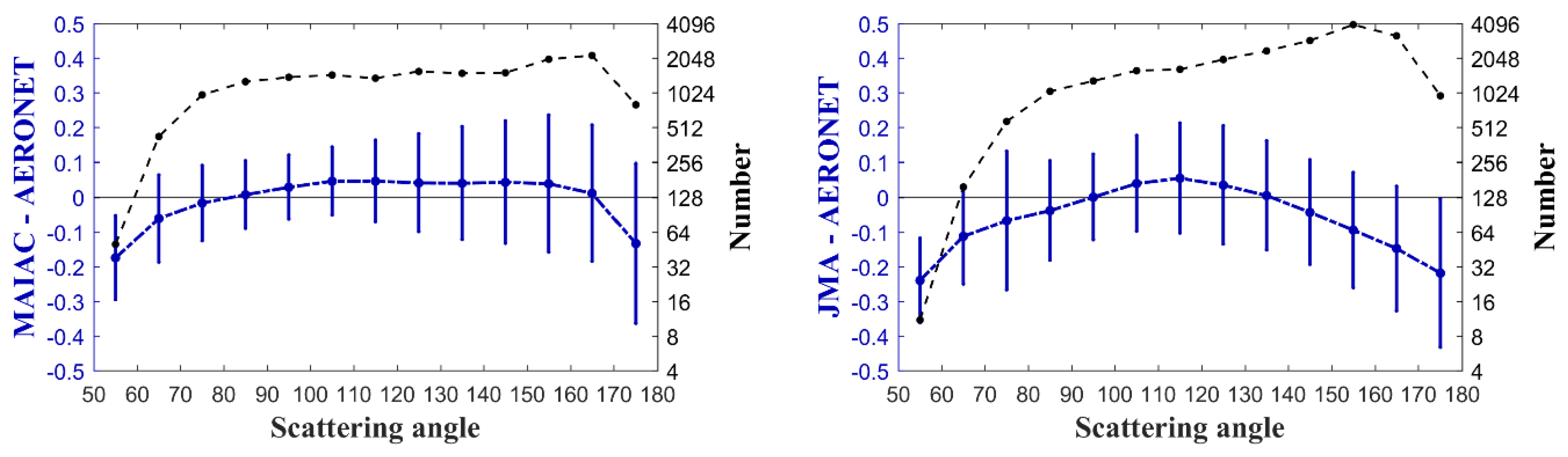 Remotesensing 11 02771 g004
