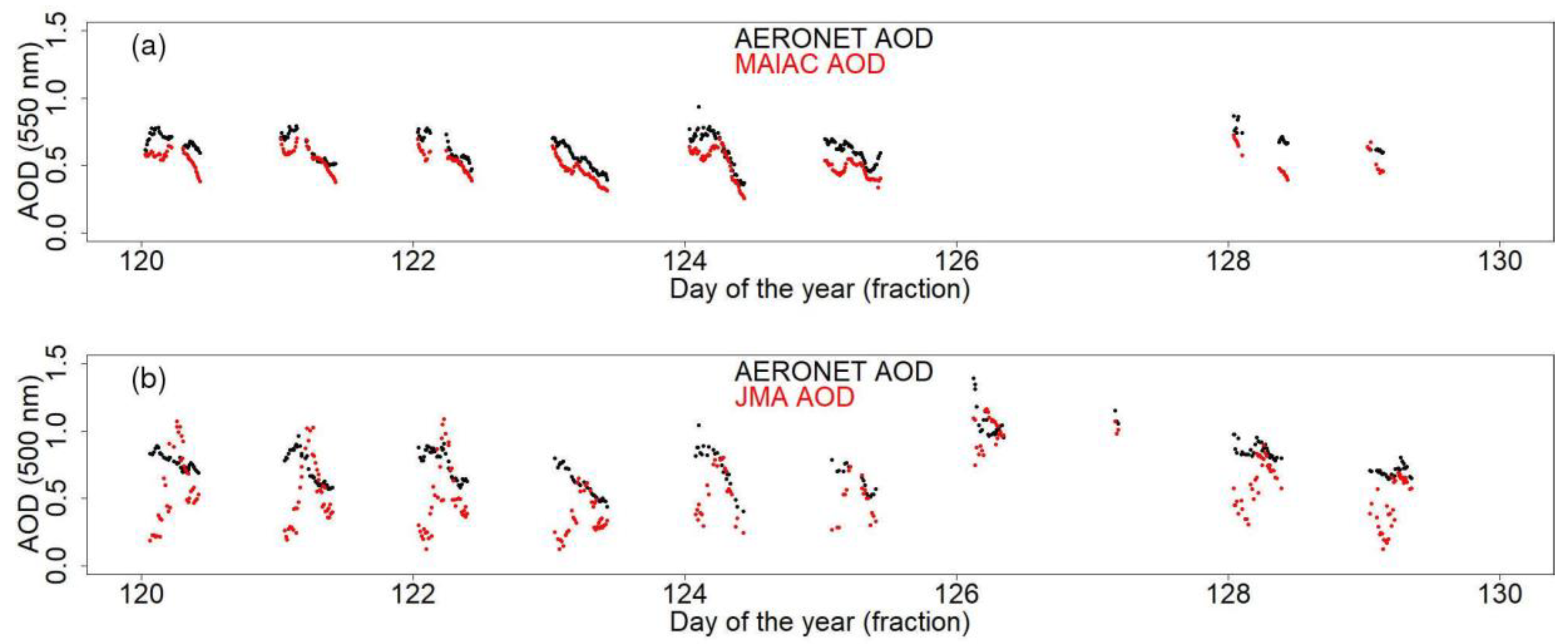 Remotesensing 11 02771 g005