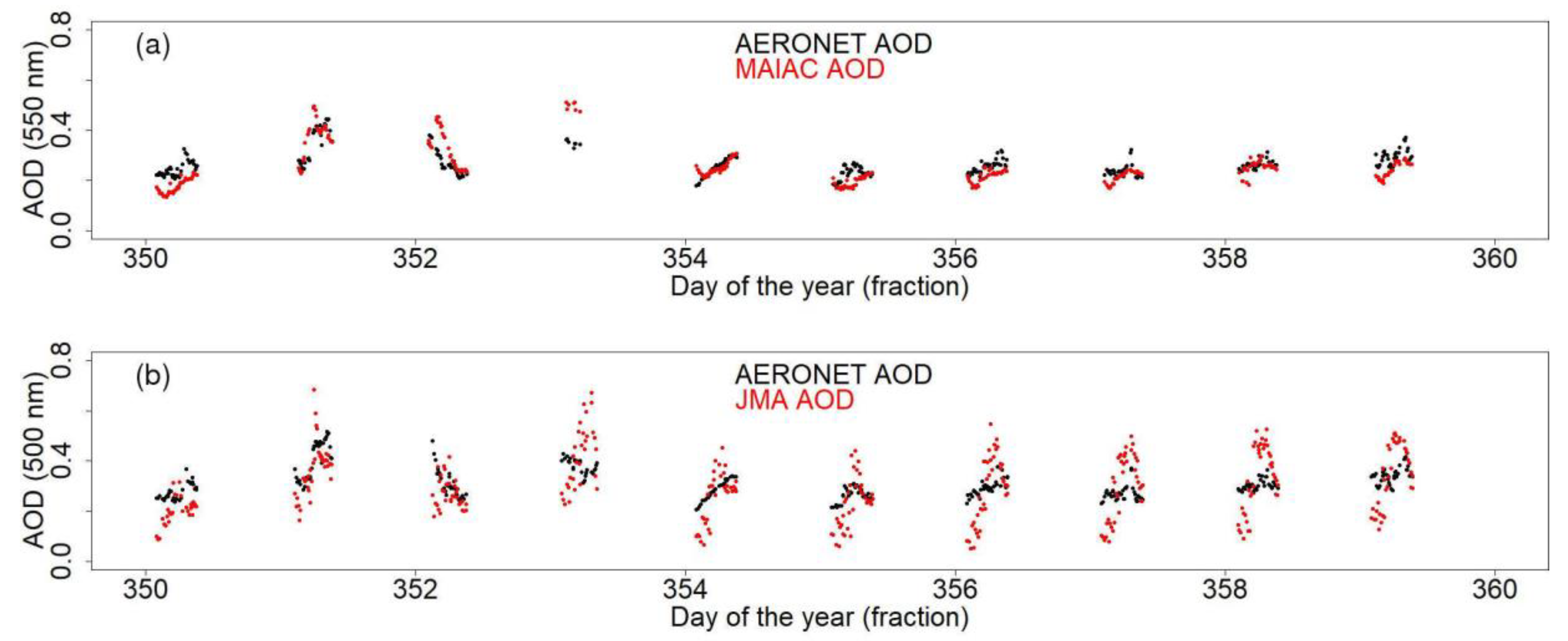 Remotesensing 11 02771 g006