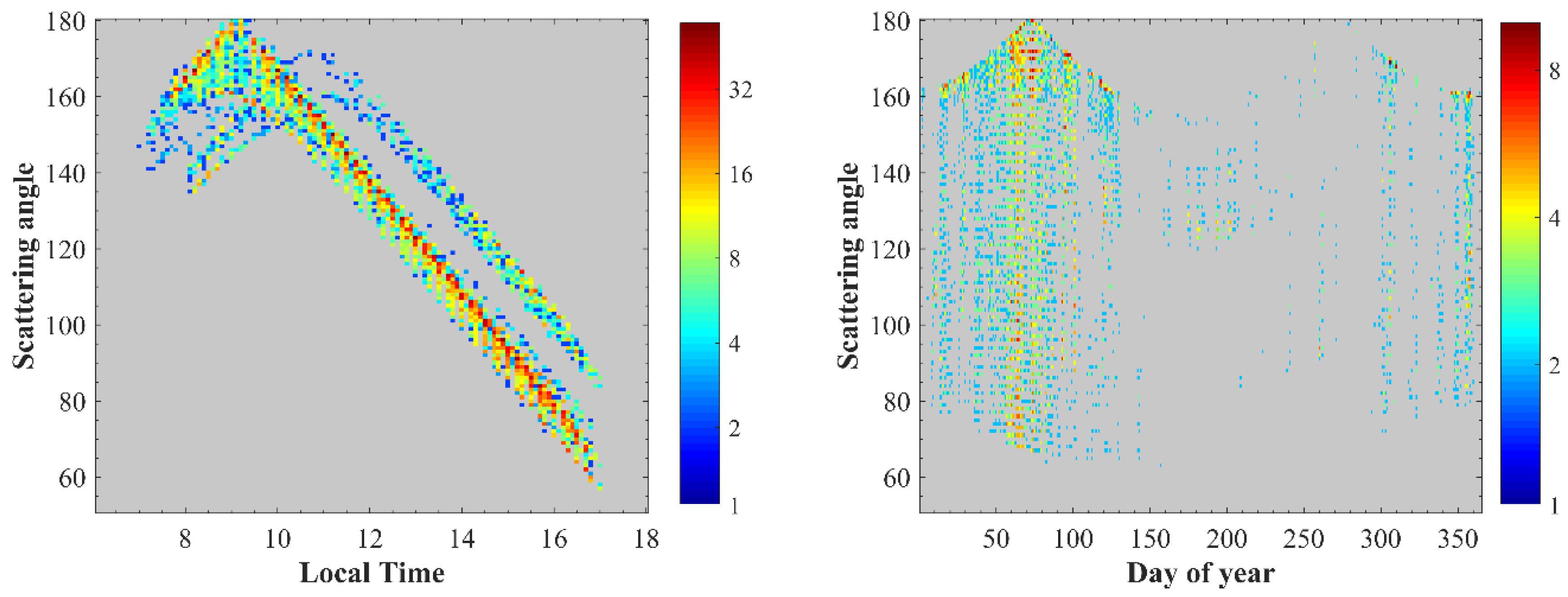 Remotesensing 11 02771 g007