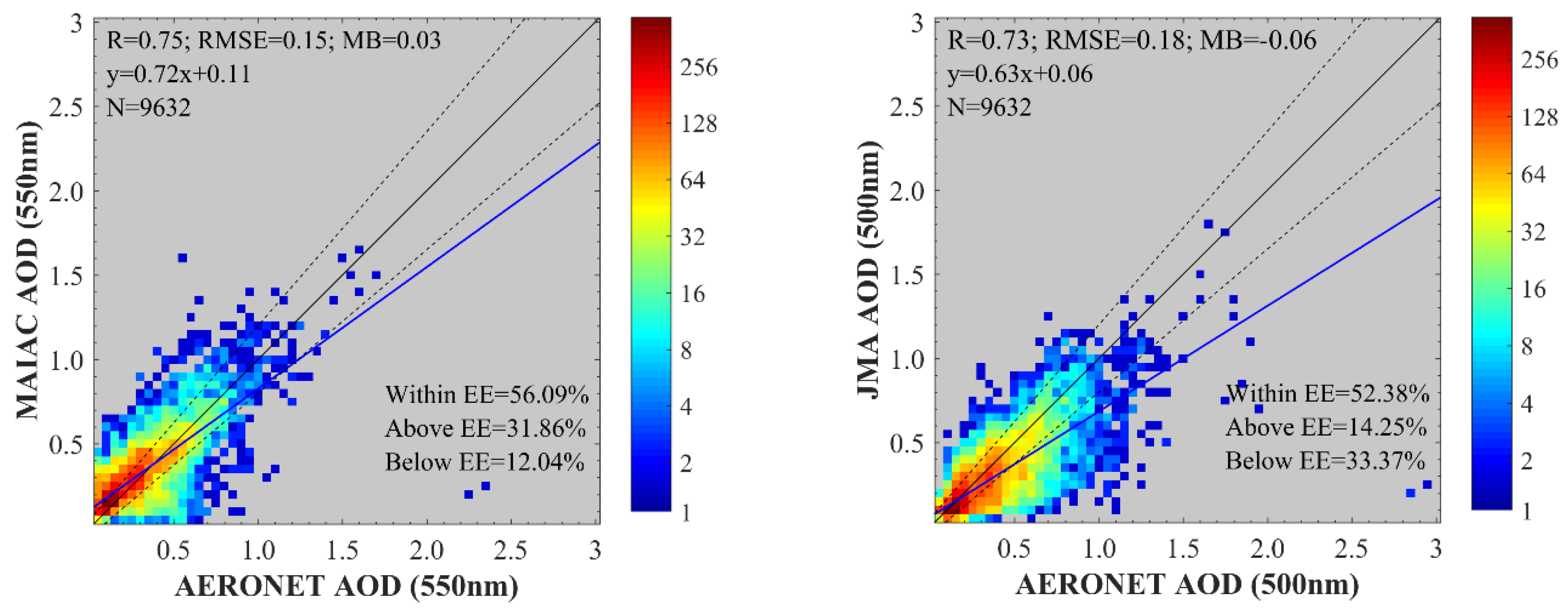 Remotesensing 11 02771 g008