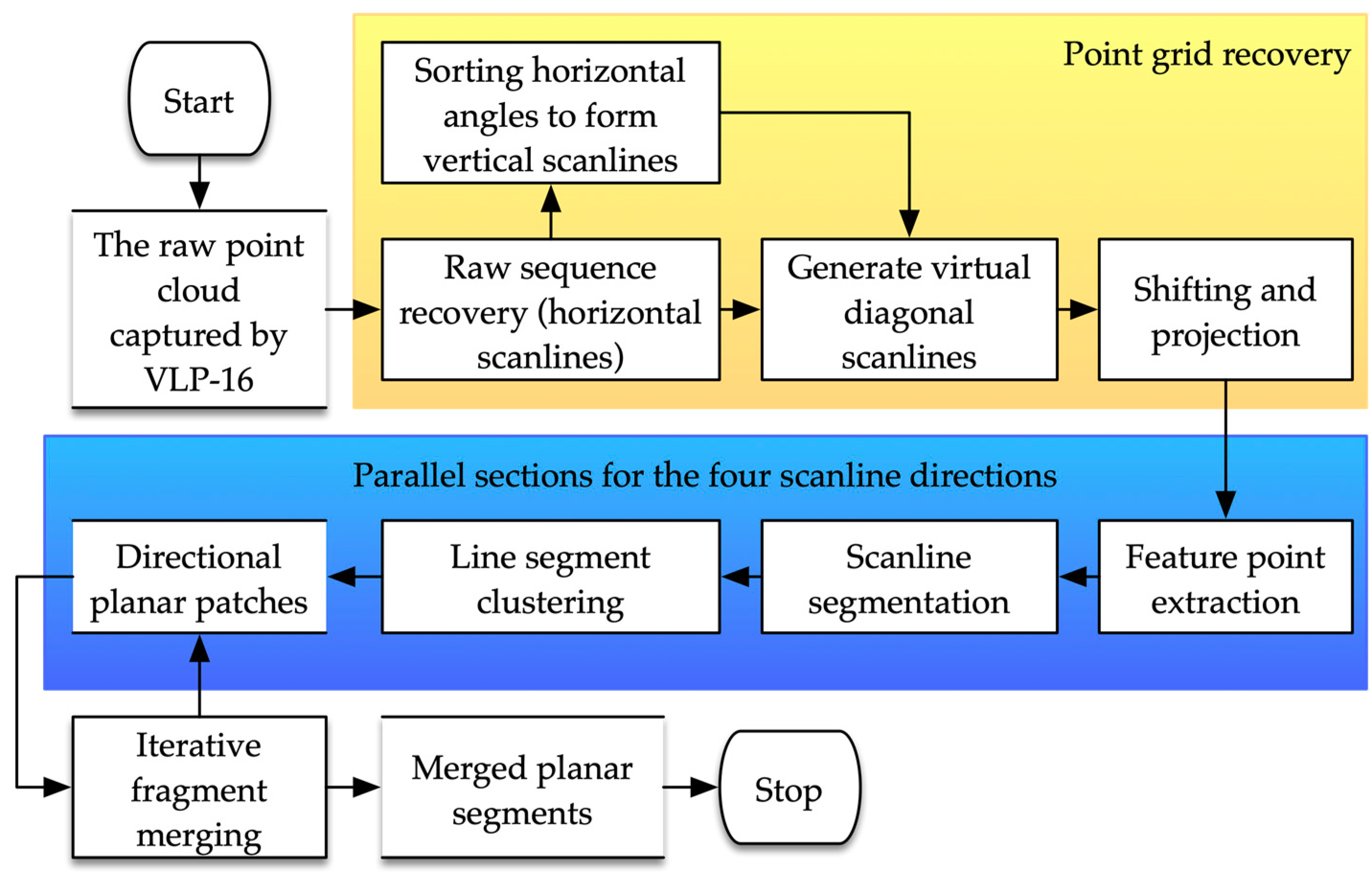 Remotesensing 11 02789 g001 Remotesensing 11 02789 g001