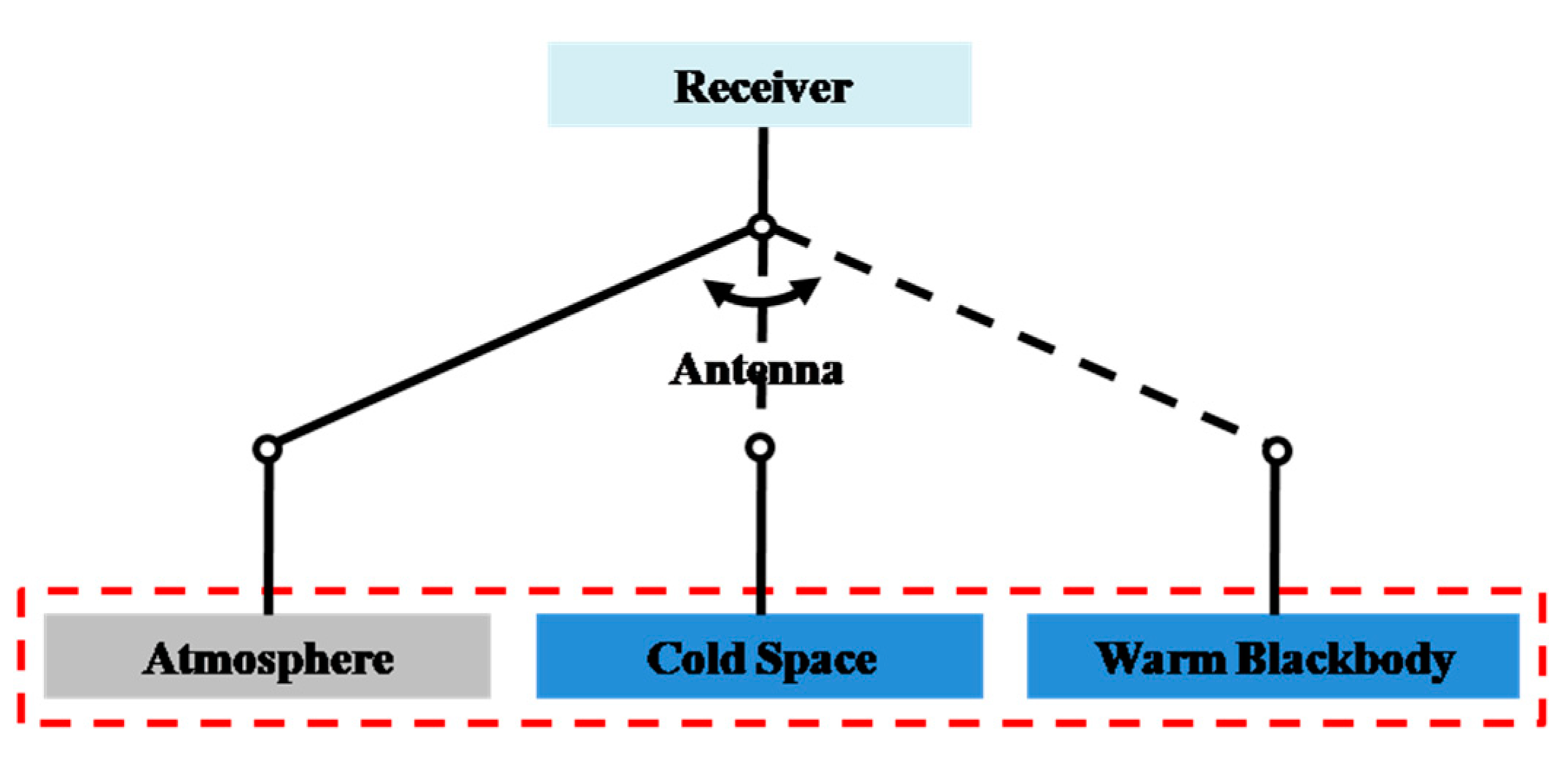 https://www.mdpi.com/remotesensing/remotesensing-11-02790/article_deploy/html/images/remotesensing-11-02790-g002.png