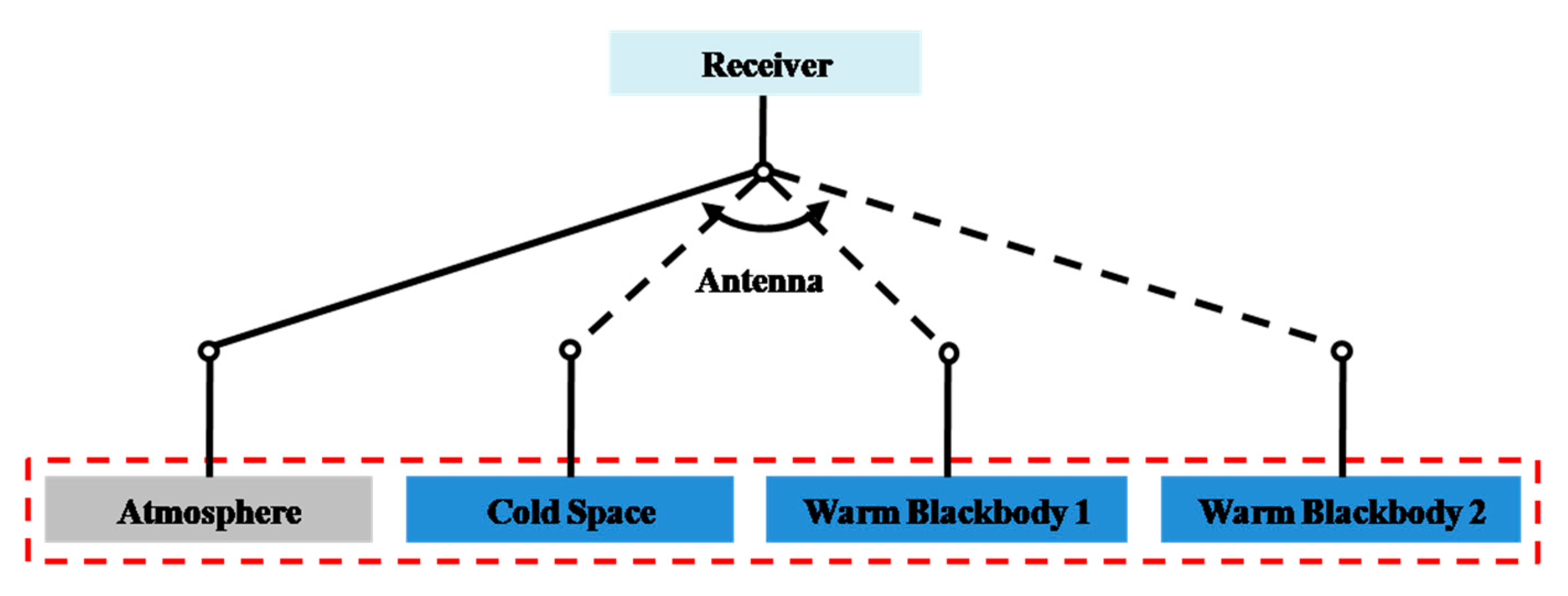 Remotesensing 11 02790 g006