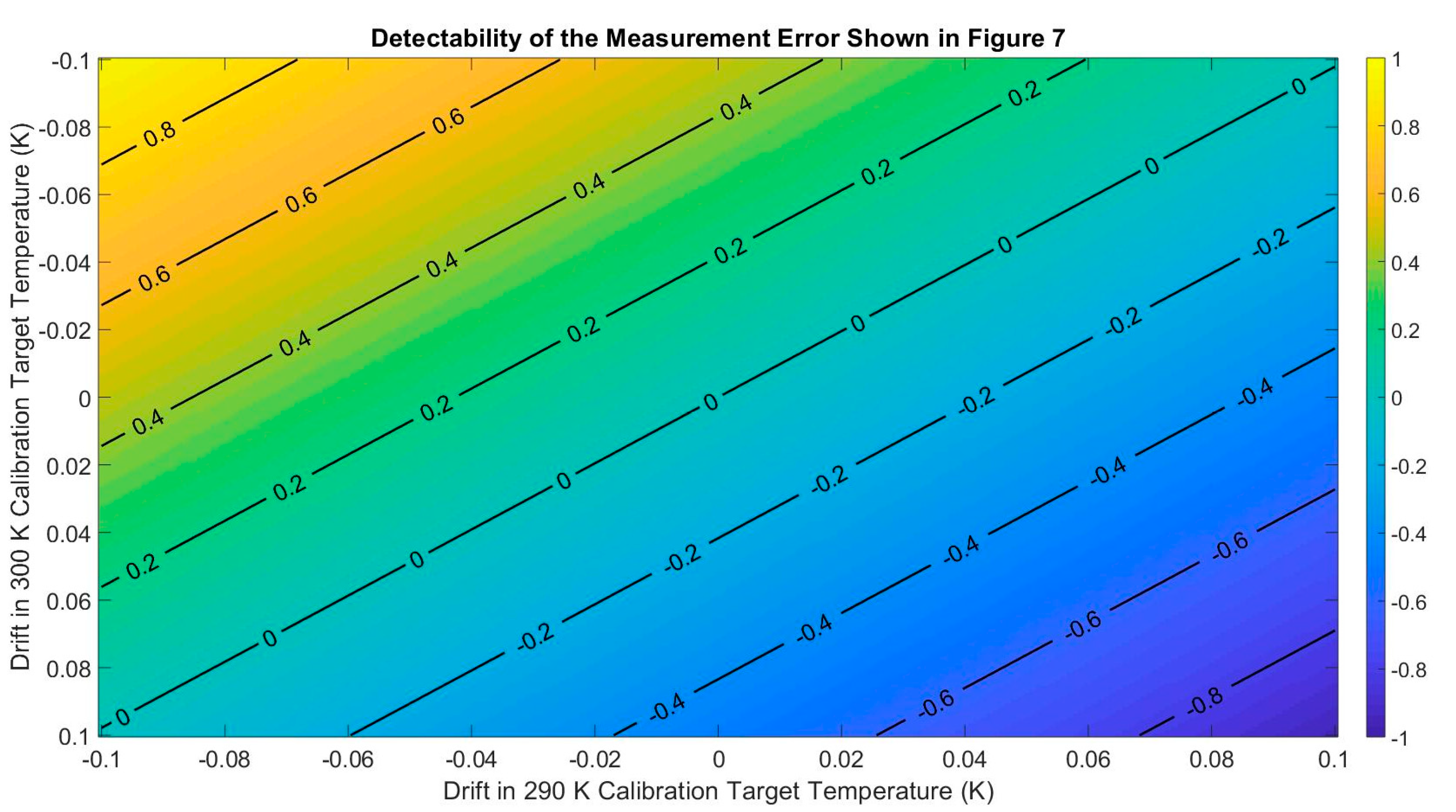 The challenge of temperature measurement and sensor calibration, Part 3