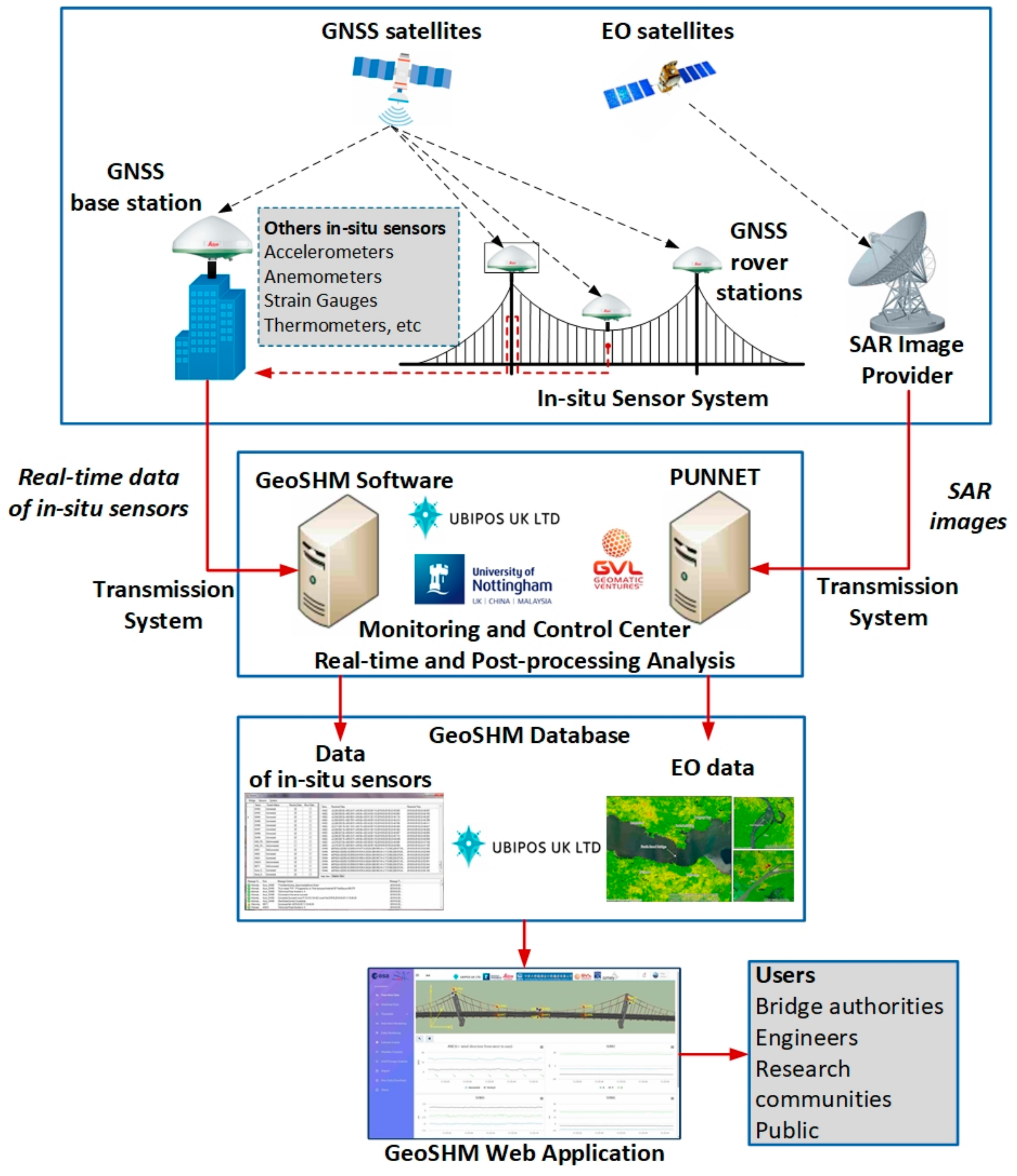 Remotesensing 11 02799 g004 Remotesensing 11 02799 g004
