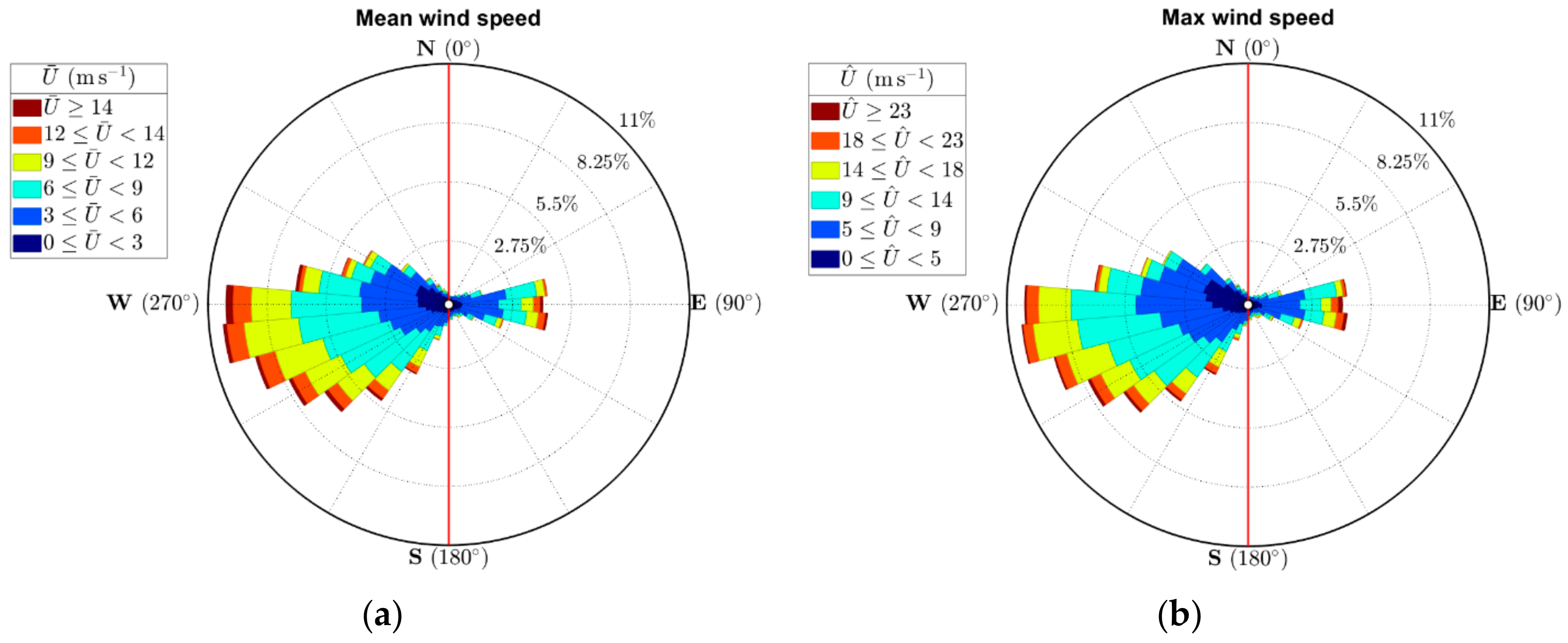Remotesensing 11 02799 g005 Remotesensing 11 02799 g005