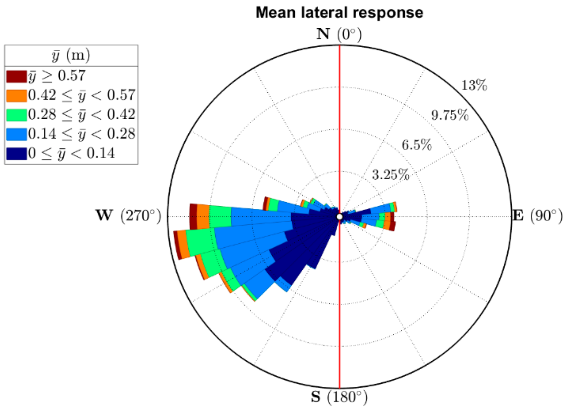 Remotesensing 11 02799 g006 Remotesensing 11 02799 g006