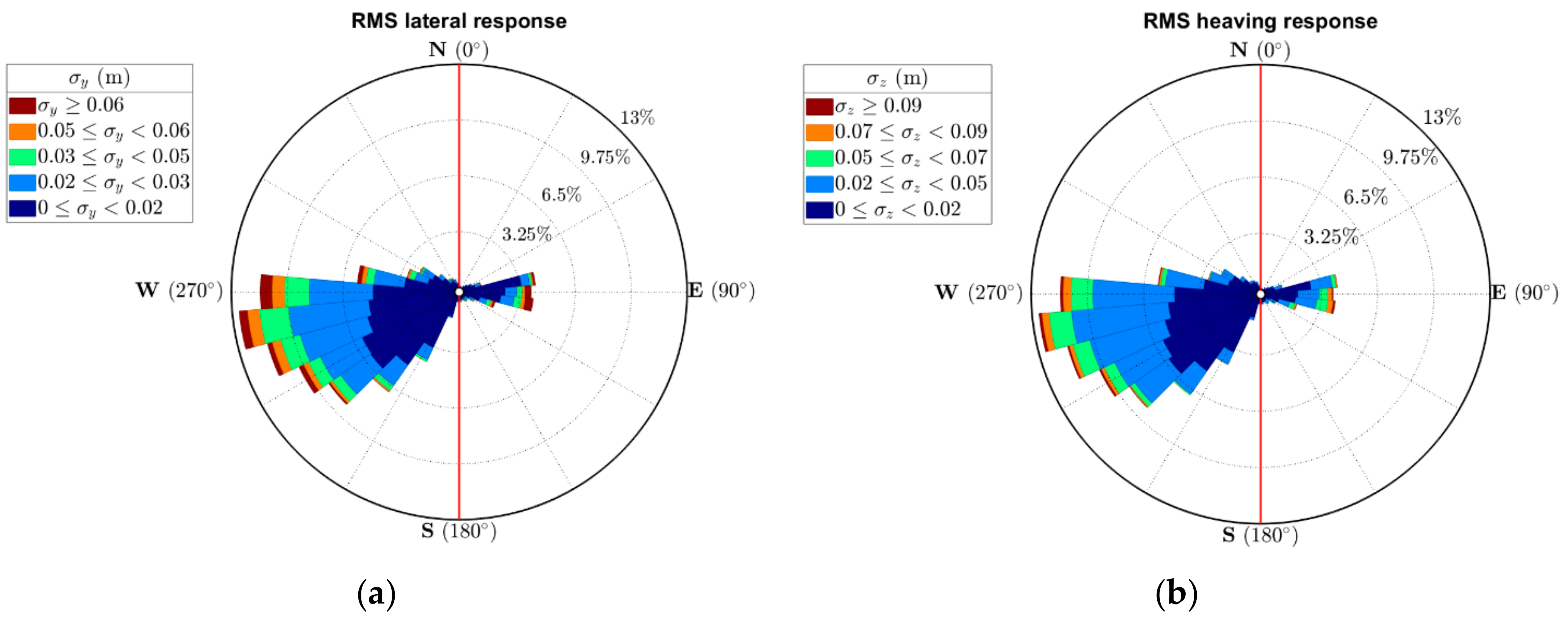 Remotesensing 11 02799 g007 Remotesensing 11 02799 g007