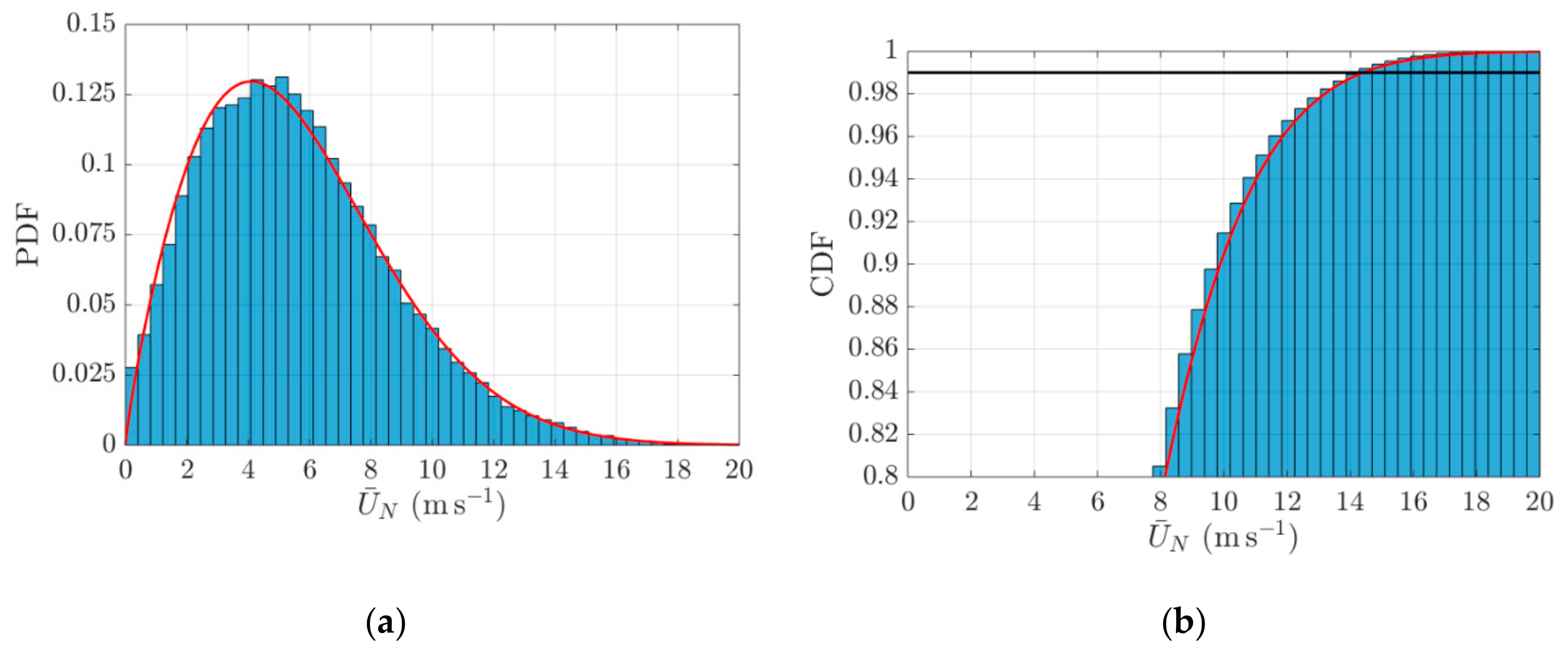 Remotesensing 11 02799 g012 Remotesensing 11 02799 g012