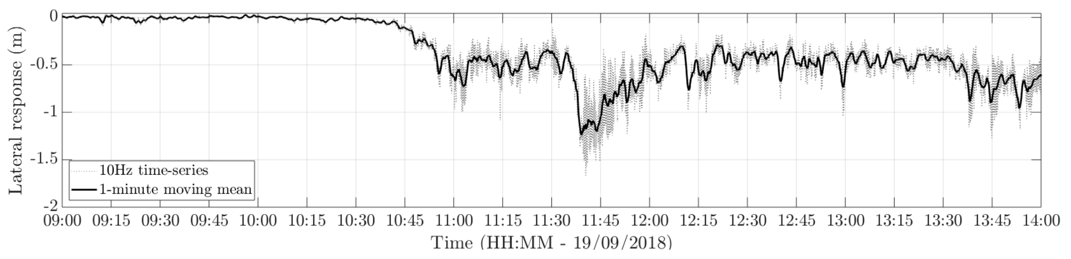 Remotesensing 11 02799 g017 Remotesensing 11 02799 g017