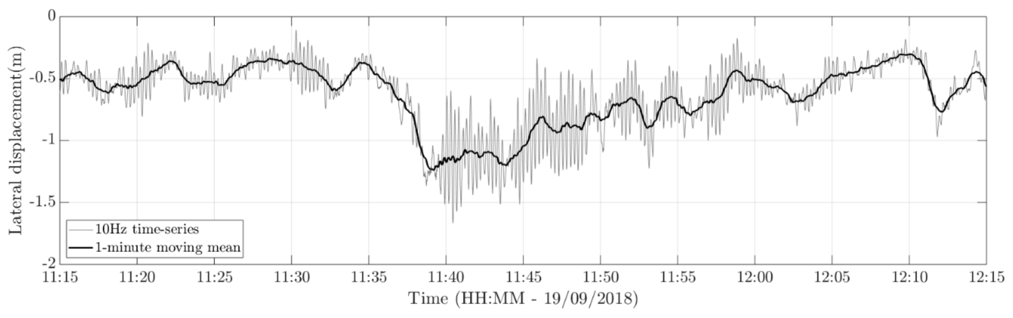 Remotesensing 11 02799 g018 Remotesensing 11 02799 g018