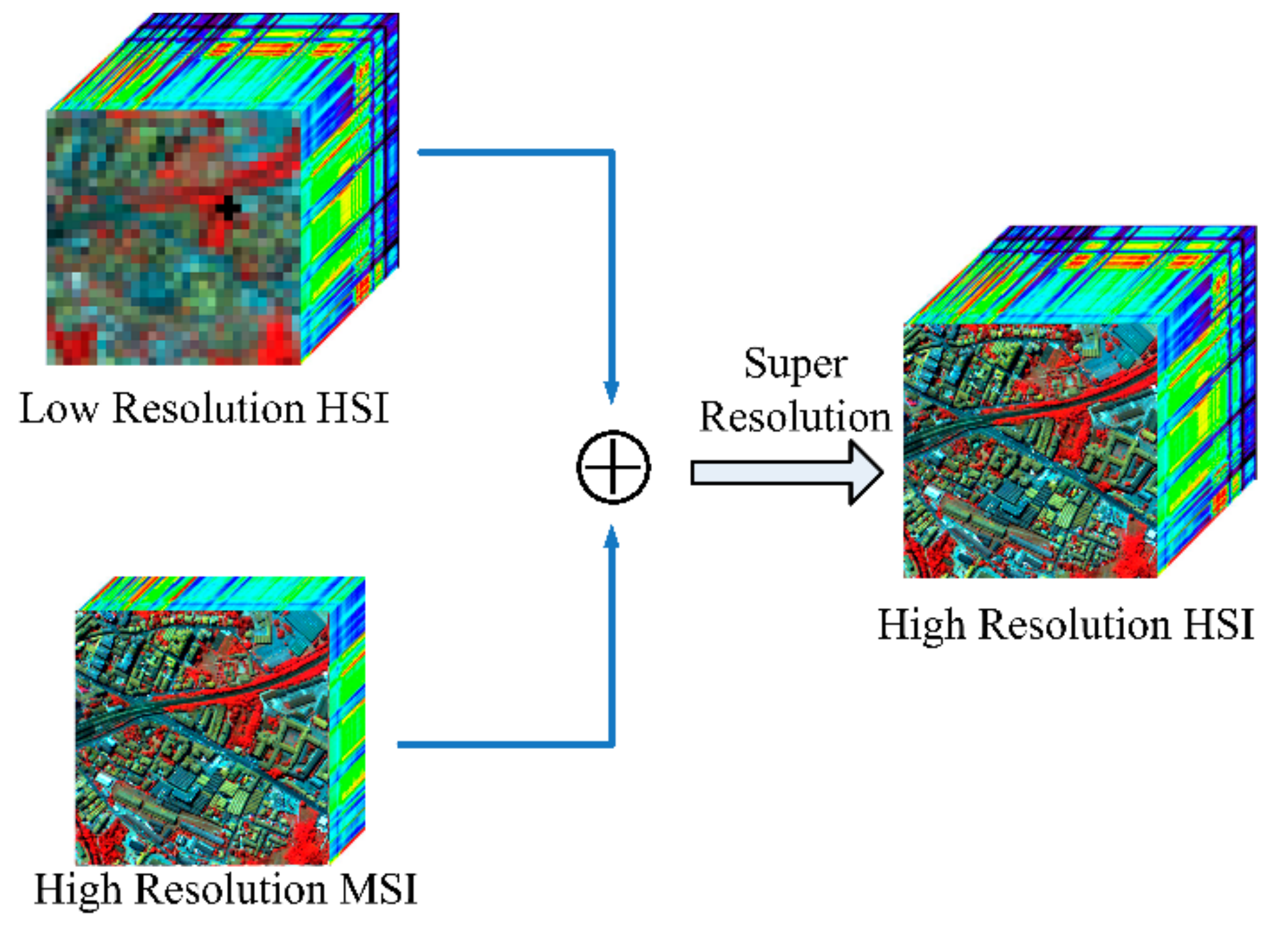 Remote sensing image. Hyperspectral Remote Sensing. Спектральное разрешение. Спектральное разрешение снимков схема. Laser-induced Fluorescence (Lif) Detection.