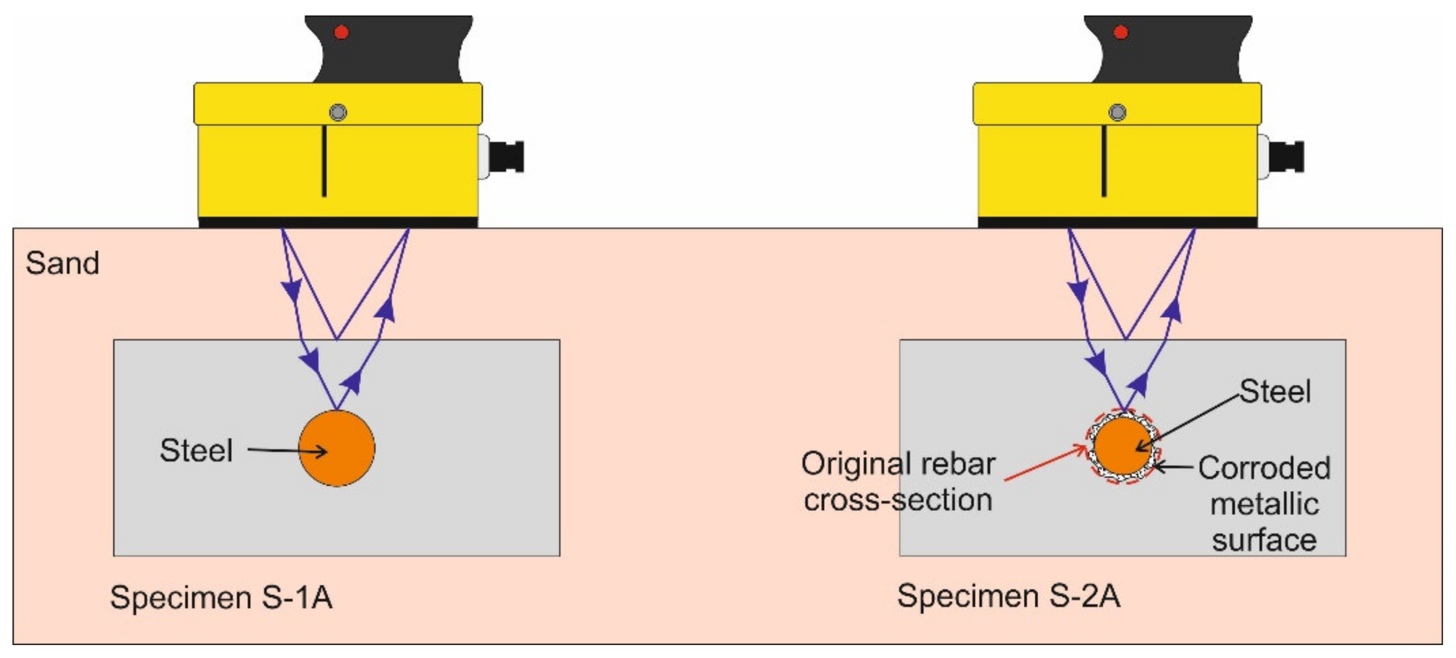 Remotesensing 11 02814 g007