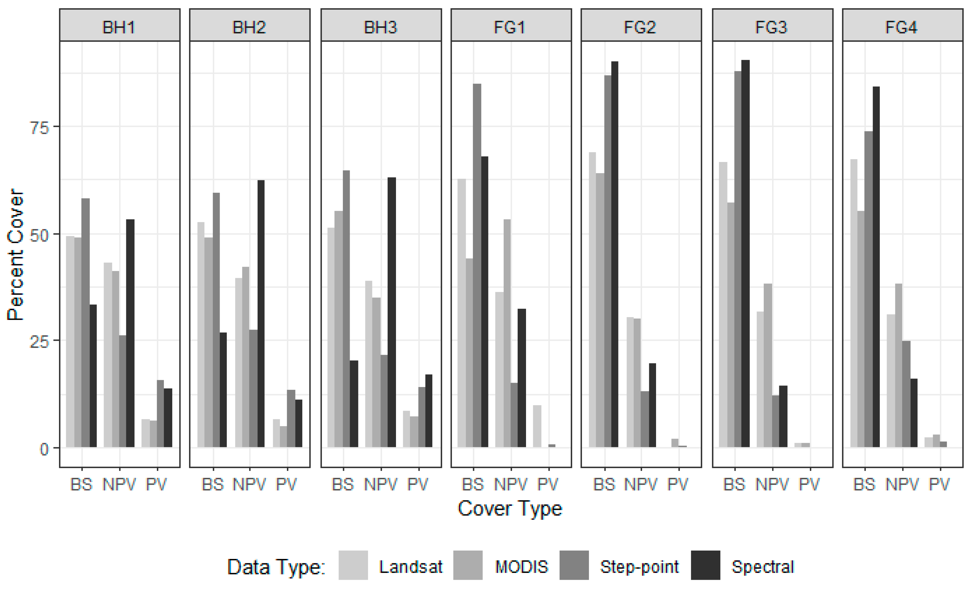 Remotesensing 11 02825 g005