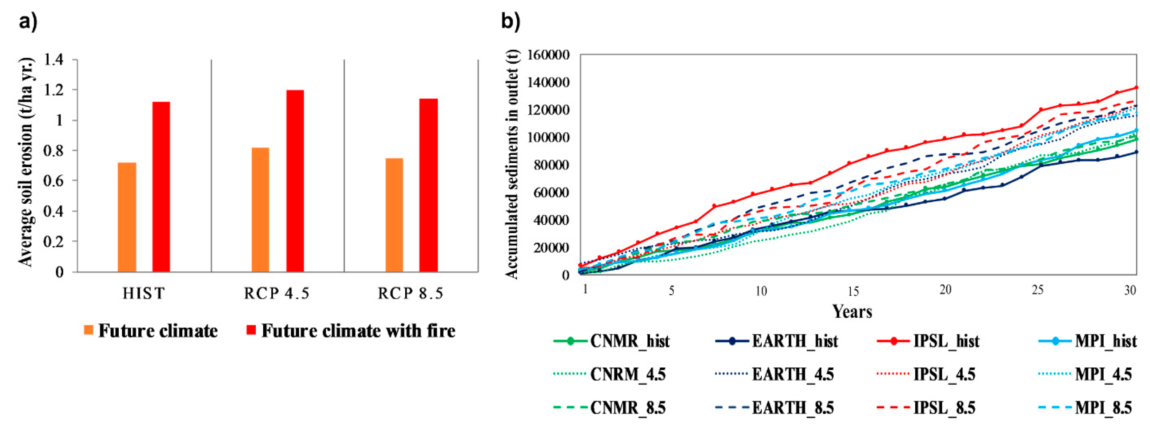 Forests Free Full Text A Comparison Of Fire Weather Indices With Modis Fire Days For The Natural Regions Of Alaska Html