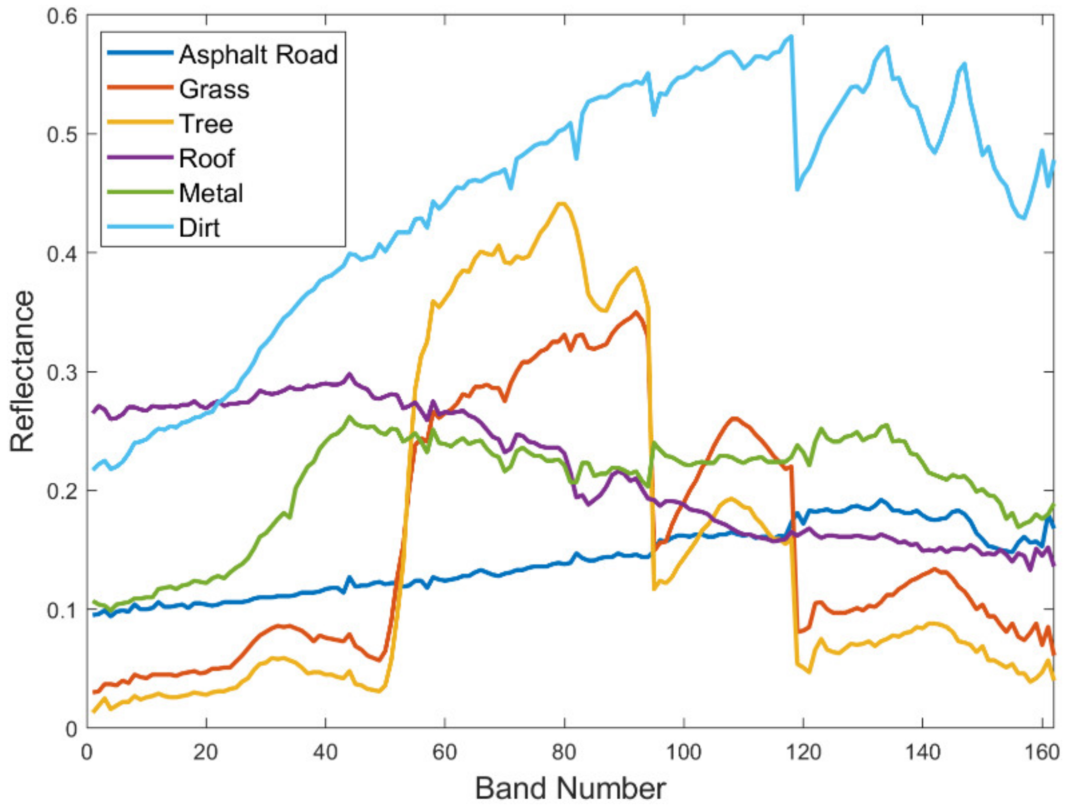 Remotesensing 11 02868 g008