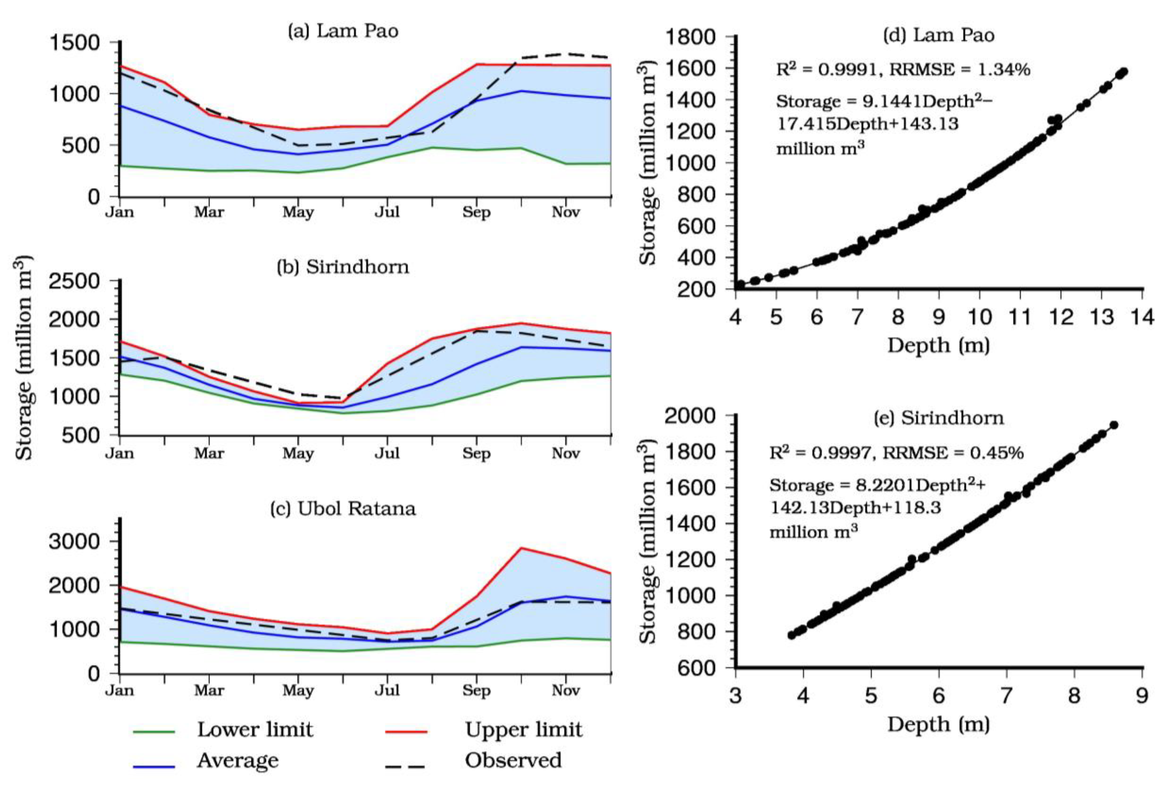 Remotesensing 11 02872 g006