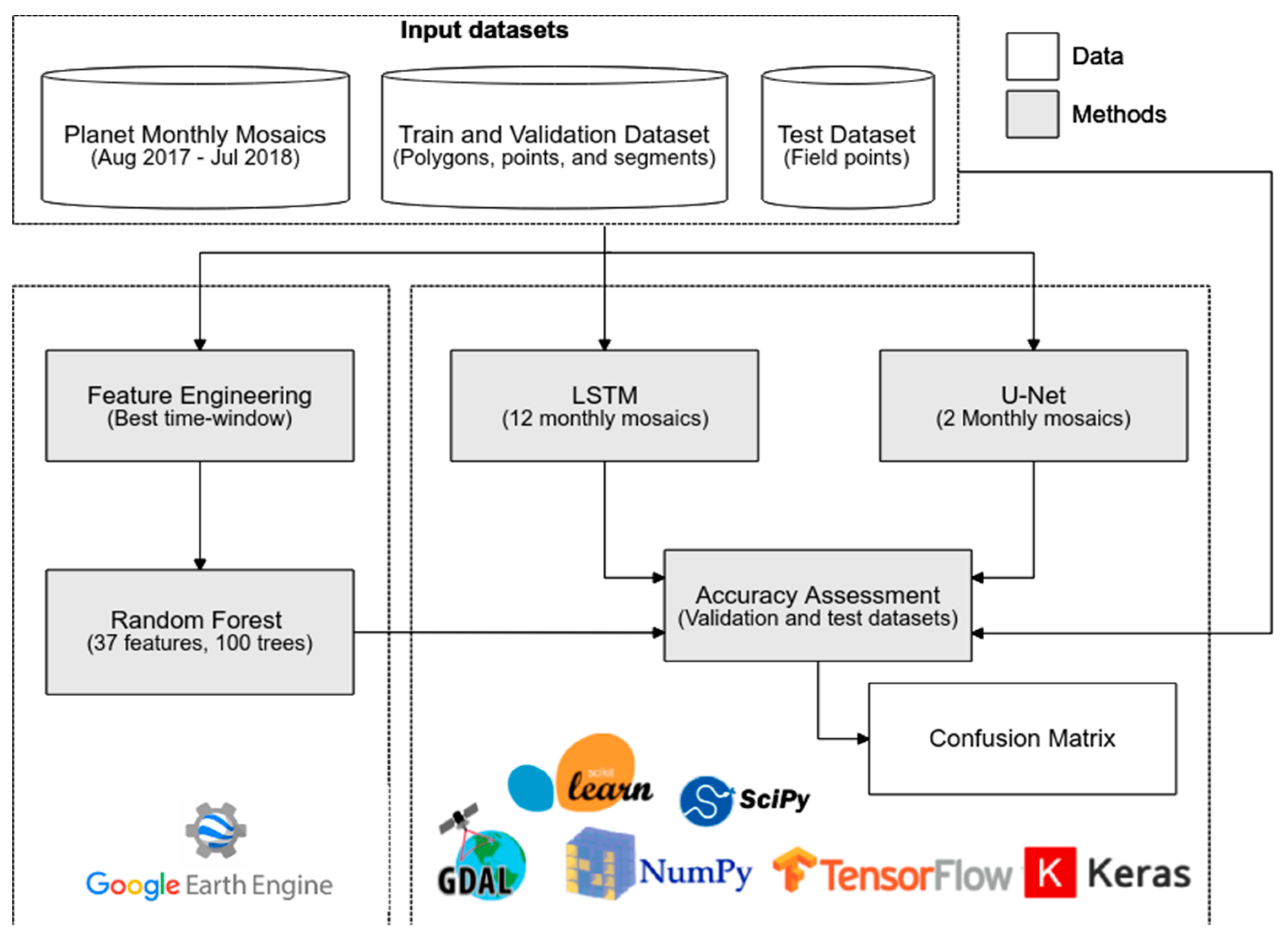 Remote Sensing Free Full Text Next Generation Mapping Combining Deep Learning Cloud Computing And Big Remote Sensing Data Html