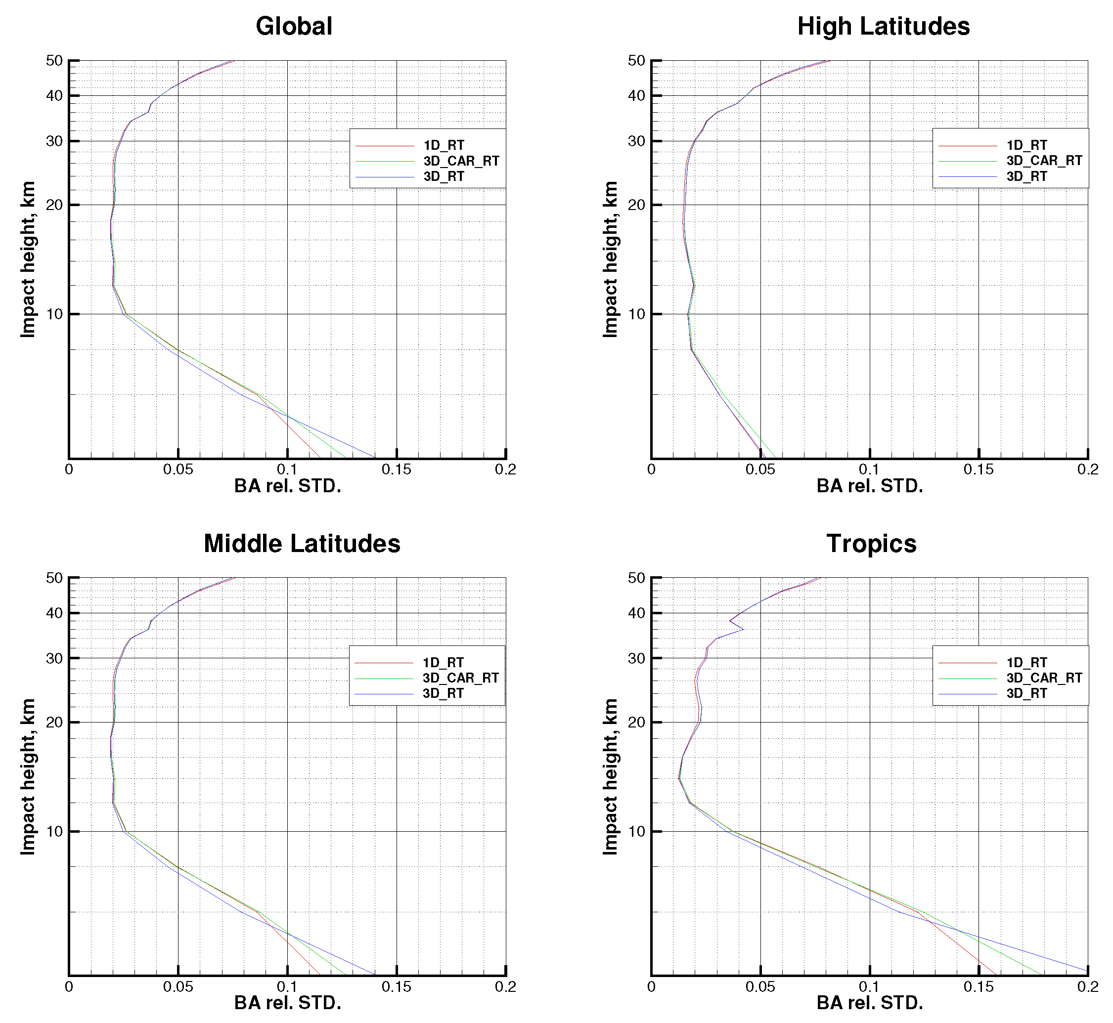Remotesensing 11 02886 g003 Remotesensing 11 02886 g003