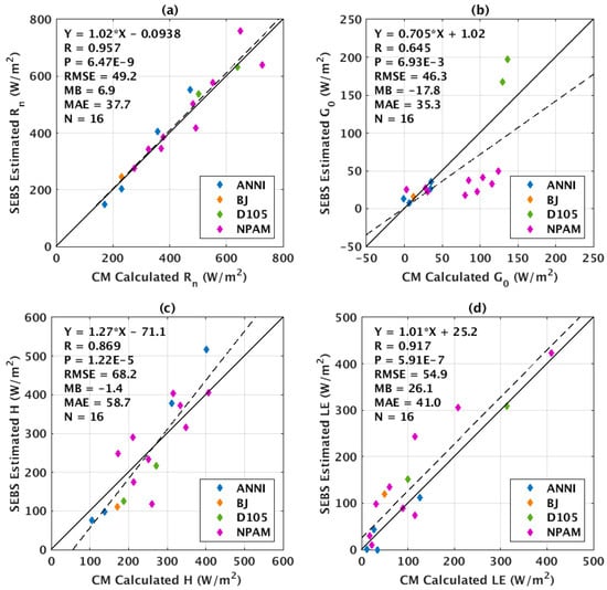 Remote Sensing Free Full Text Estimation Of Land Surface Heat Fluxes Based On Landsat 7 Etm Data And Field Measurements Over The Northern Tibetan Plateau Html