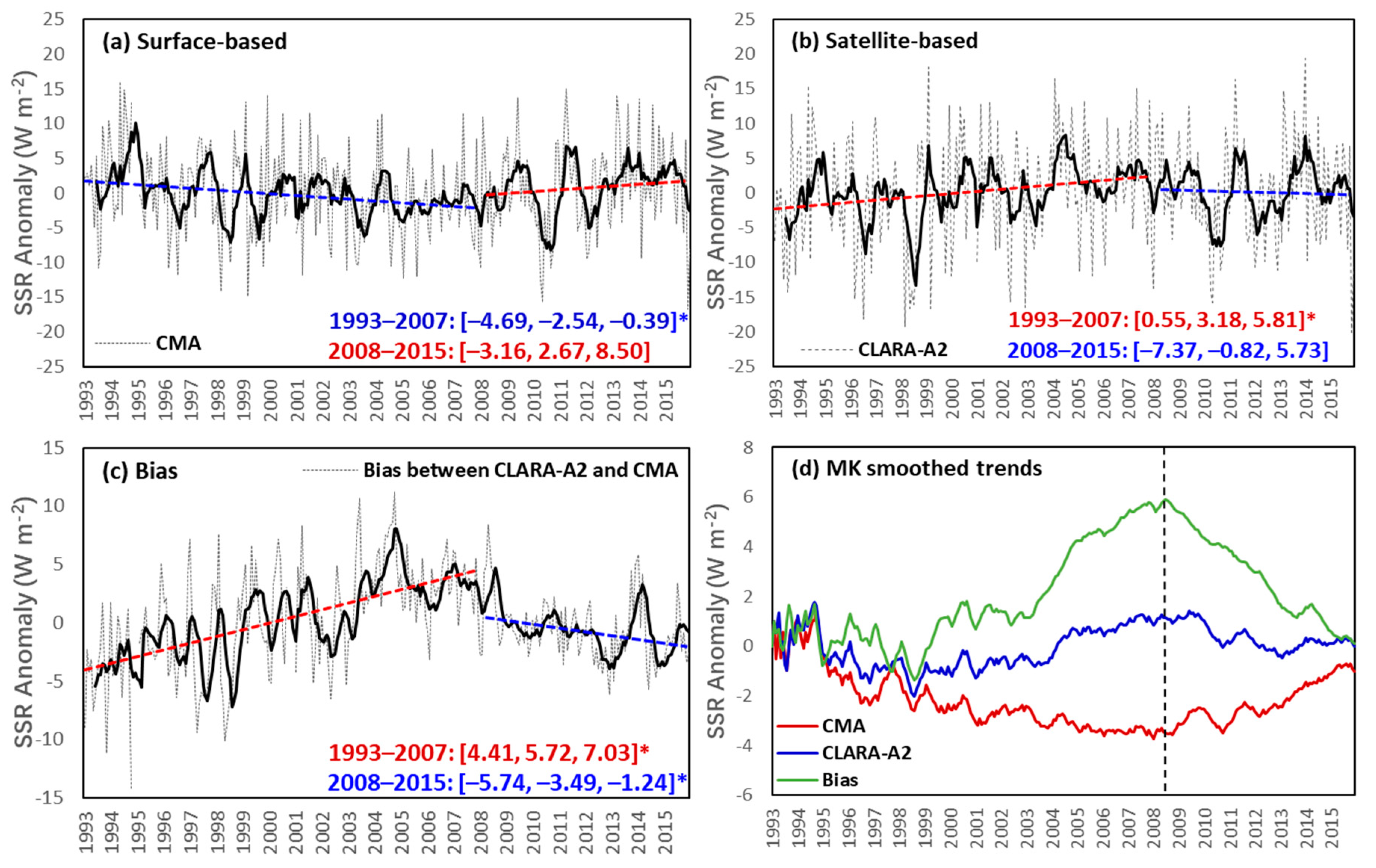Remotesensing 11 02910 g002