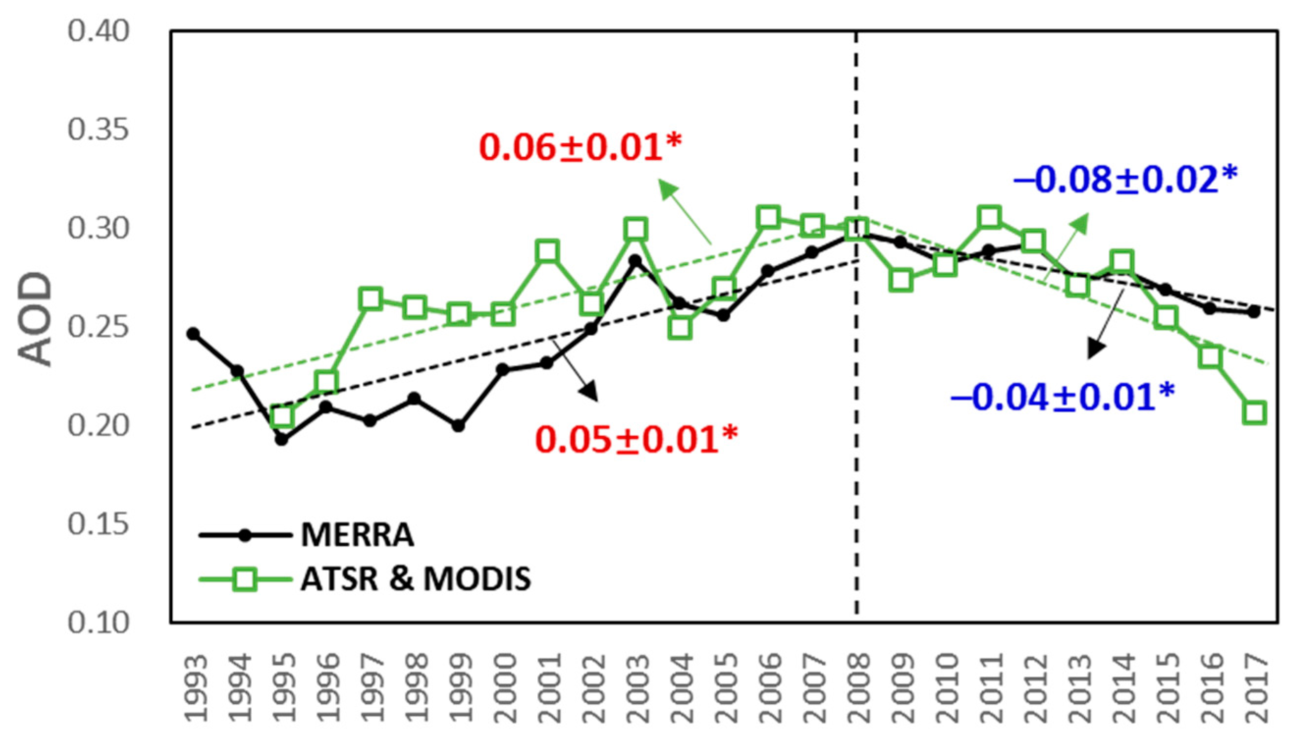 Remotesensing 11 02910 g004