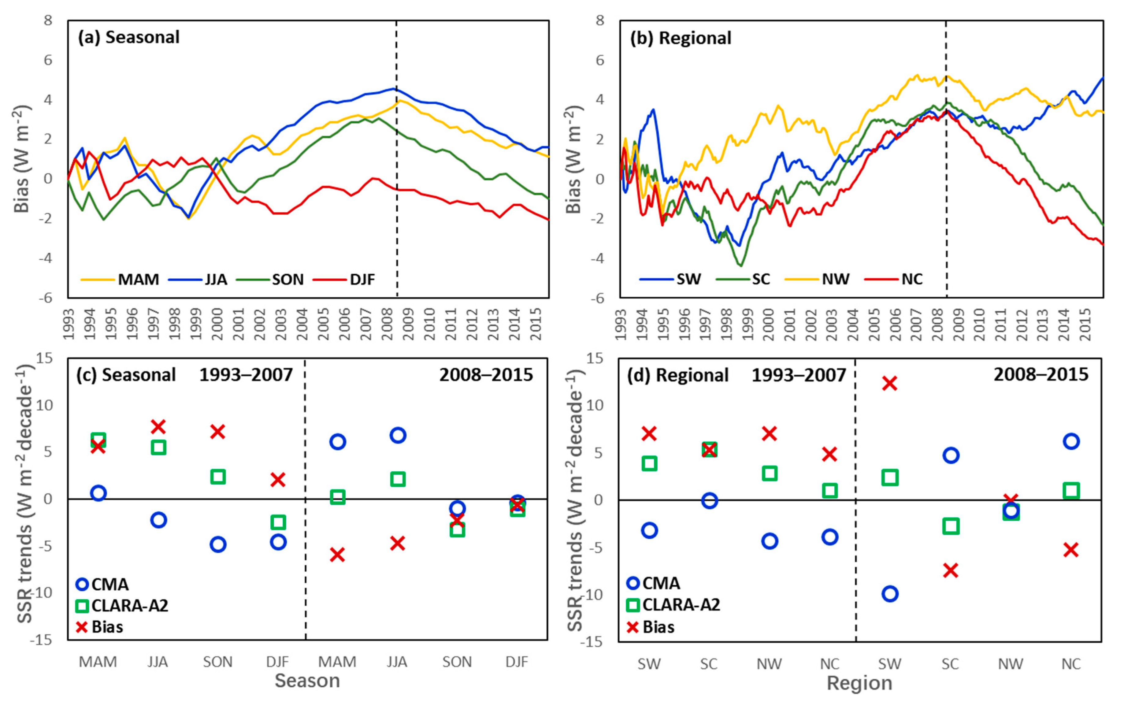 Remotesensing 11 02910 g005