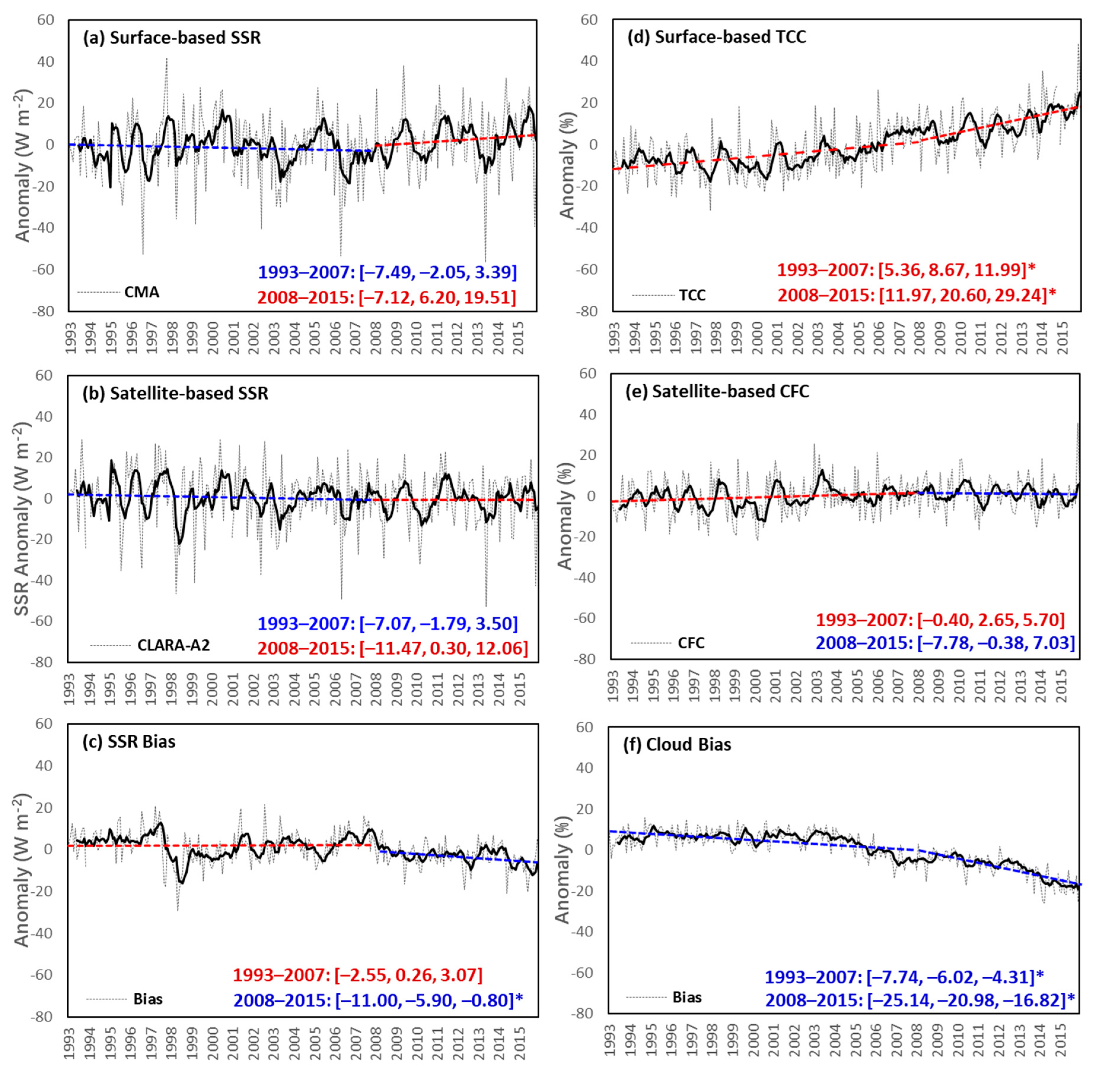 Remotesensing 11 02910 g007
