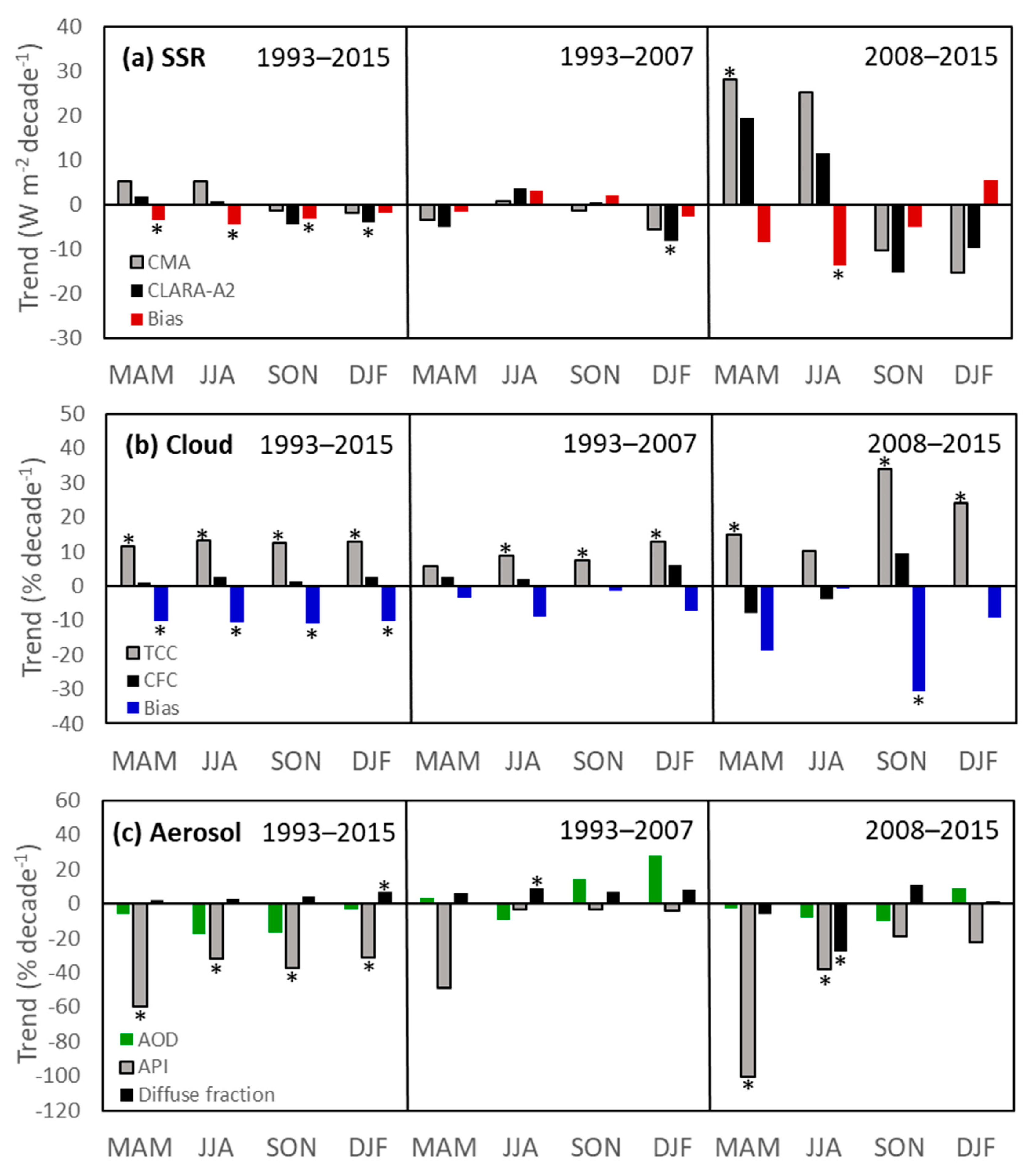Remotesensing 11 02910 g010