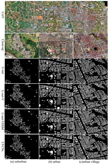 Remote Sensing Free Full Text Accurate Building Extraction From Fused Dsm And Uav Images Using A Chain Fully Convolutional Neural Network Html