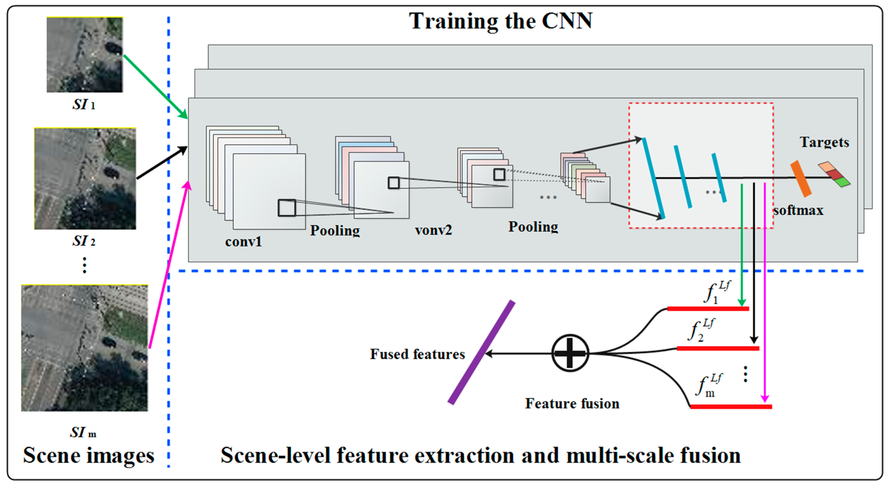 Remote Sensing | Free Full-Text | High-Resolution Imagery ...