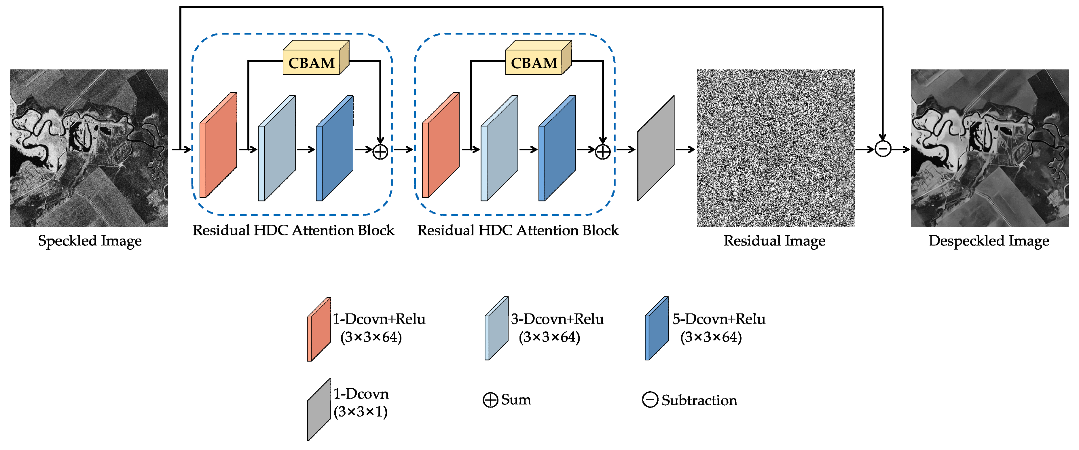 Remotesensing 11 02921 g001 Remotesensing 11 02921 g001