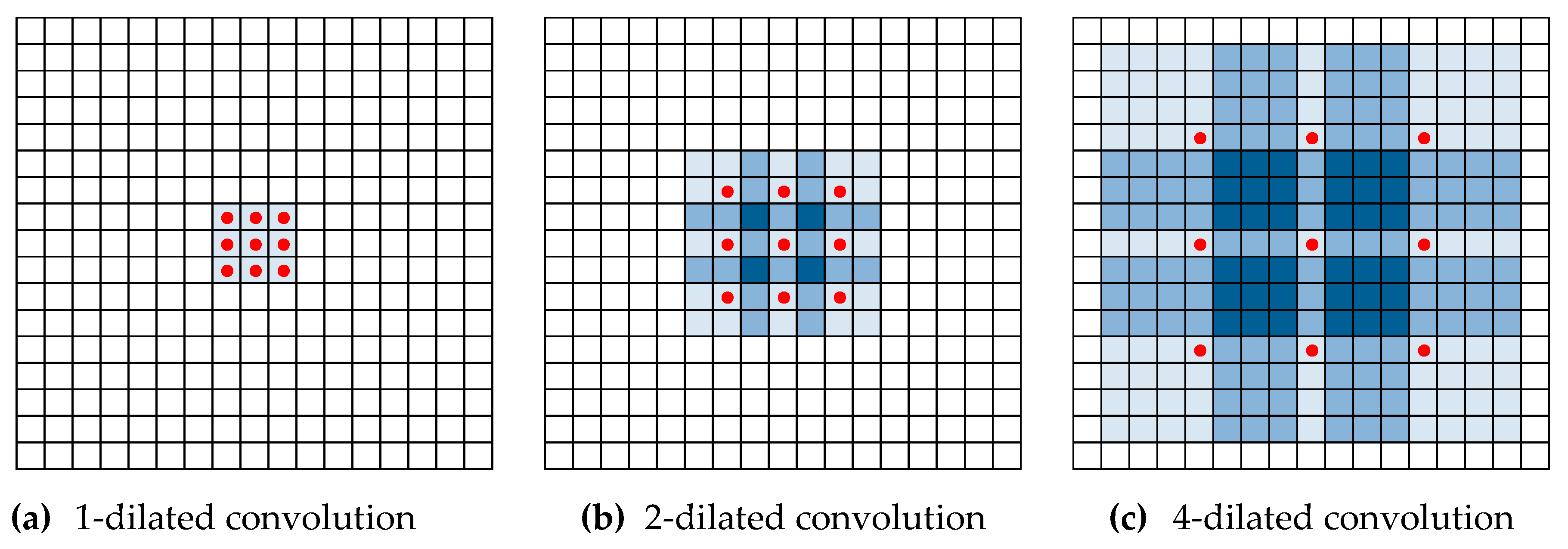 Remotesensing 11 02921 g002 Remotesensing 11 02921 g002