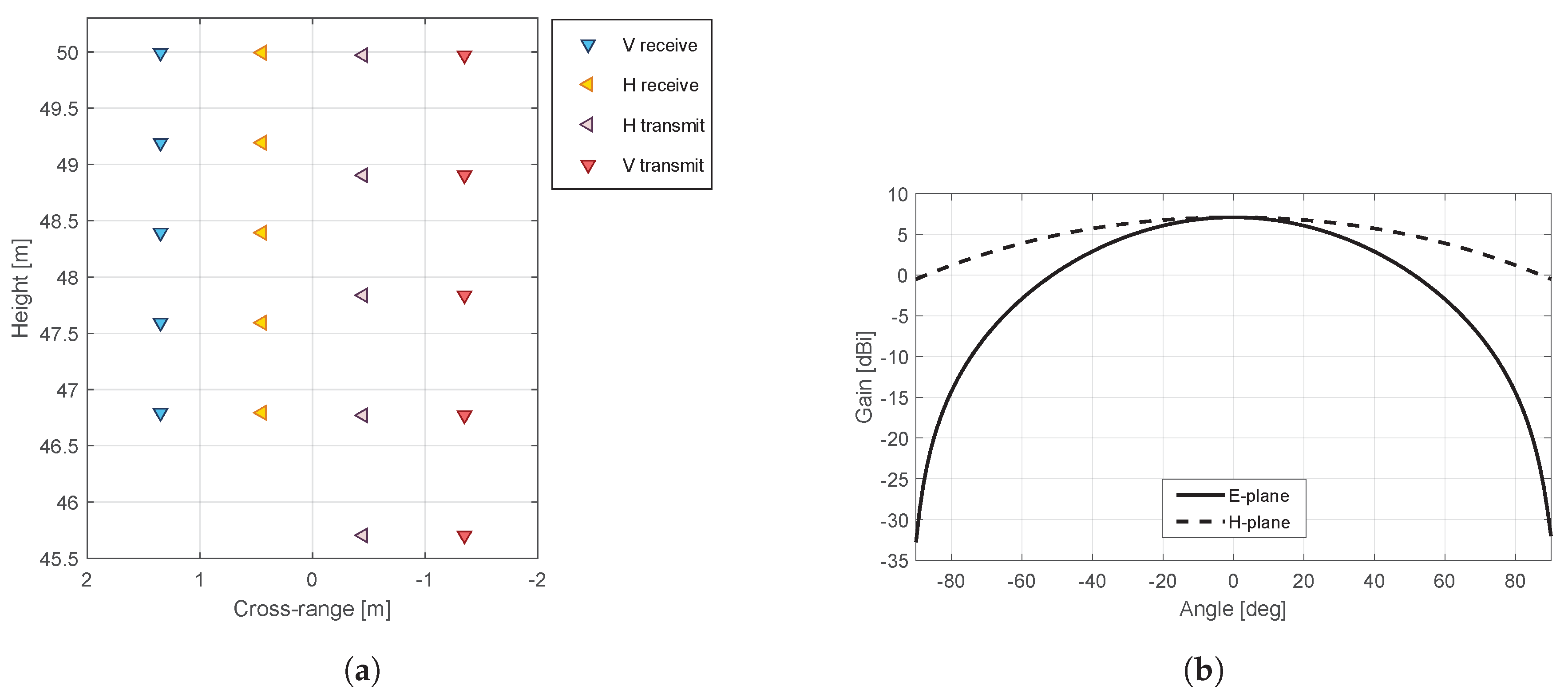 Remotesensing 11 02924 g004