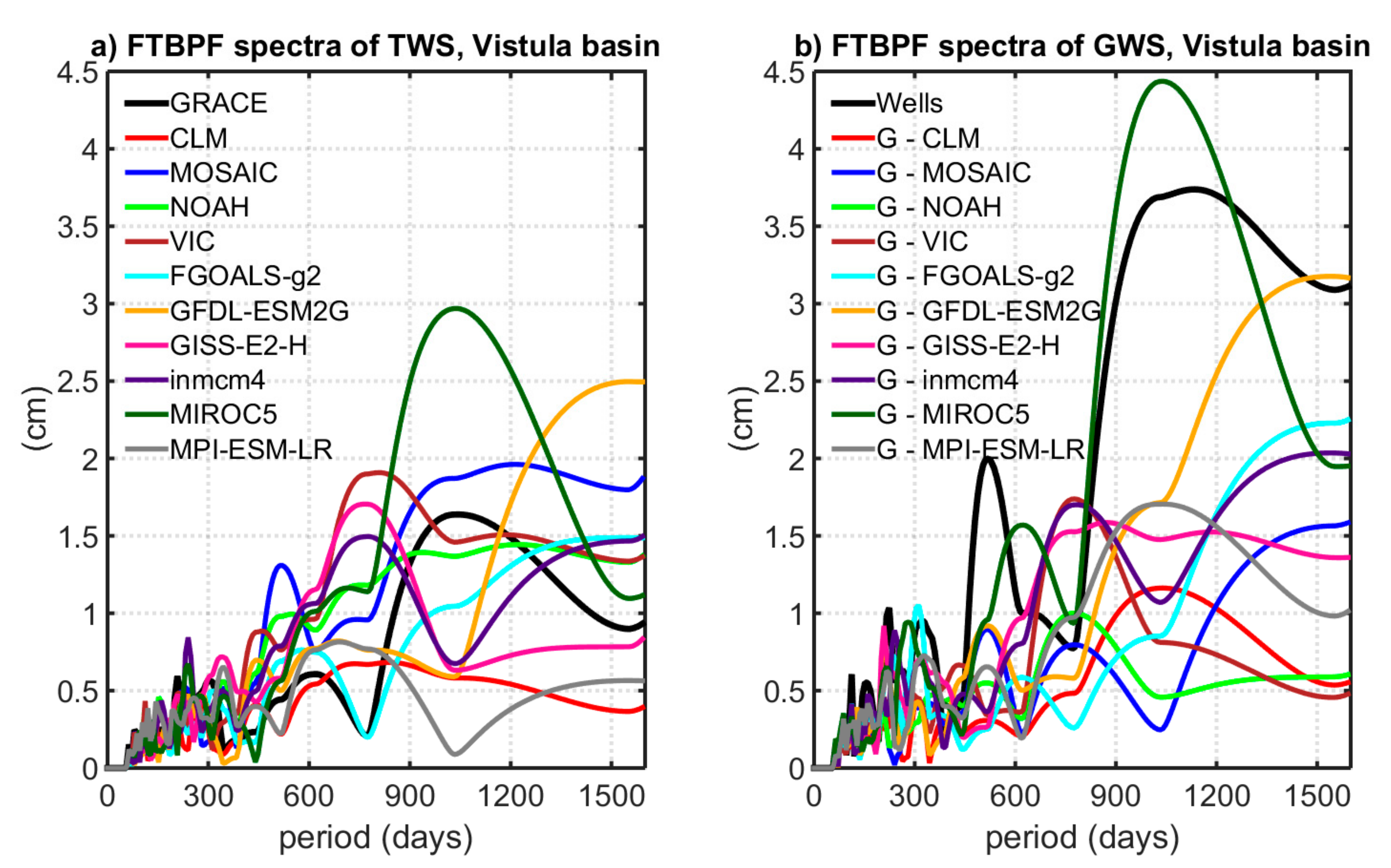 Remotesensing 11 02949 g008