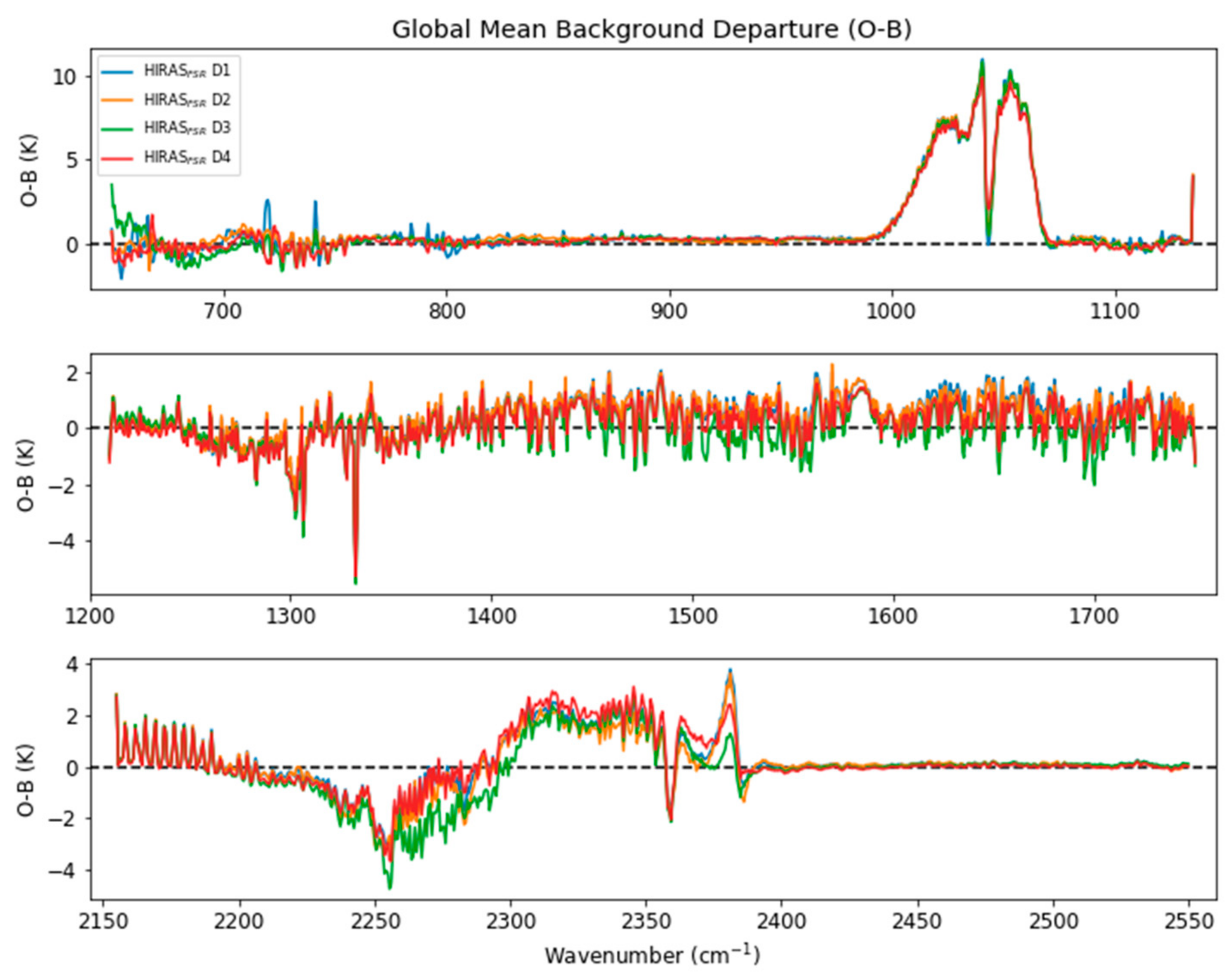 Remotesensing 11 02950 g002