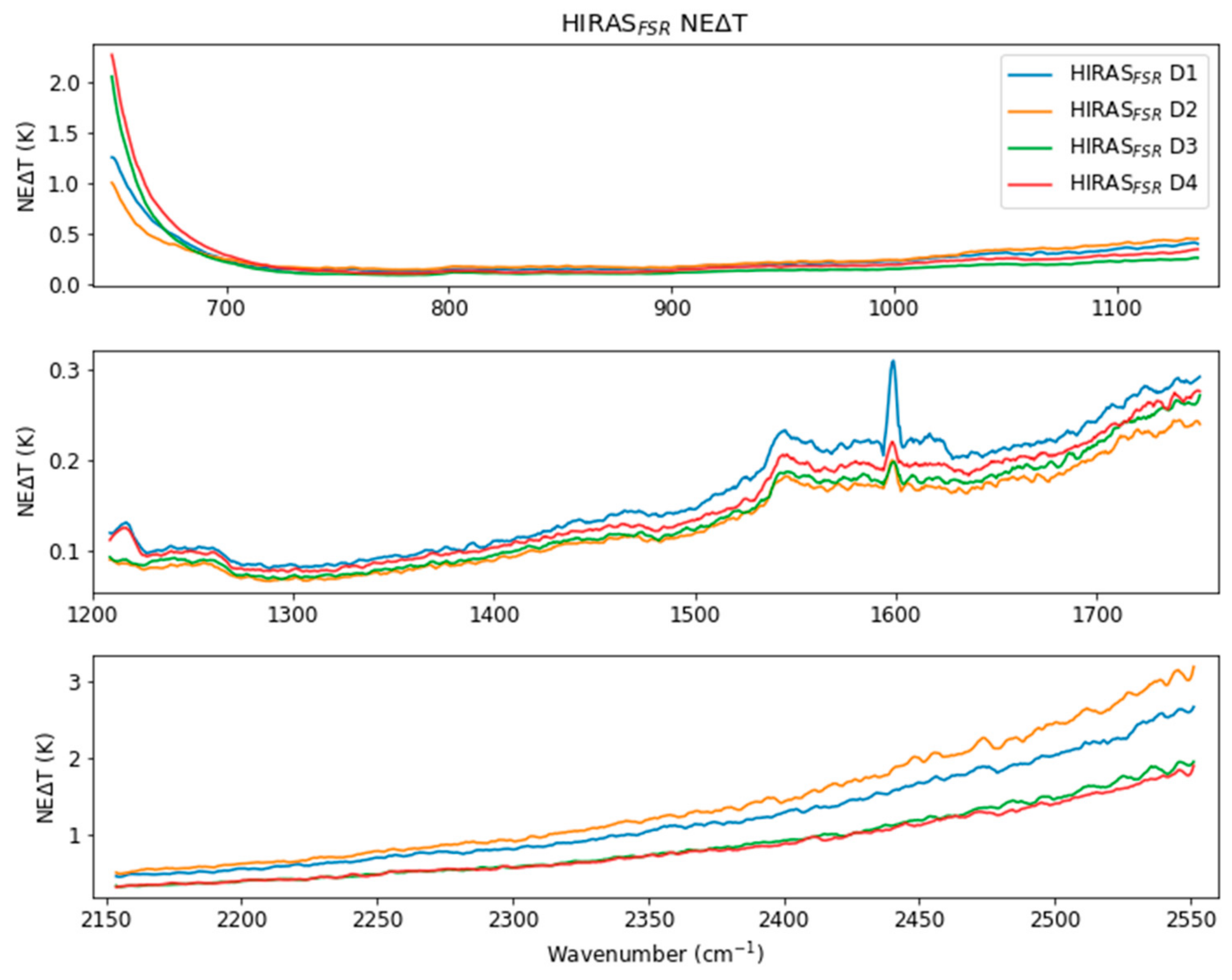 Remotesensing 11 02950 g004