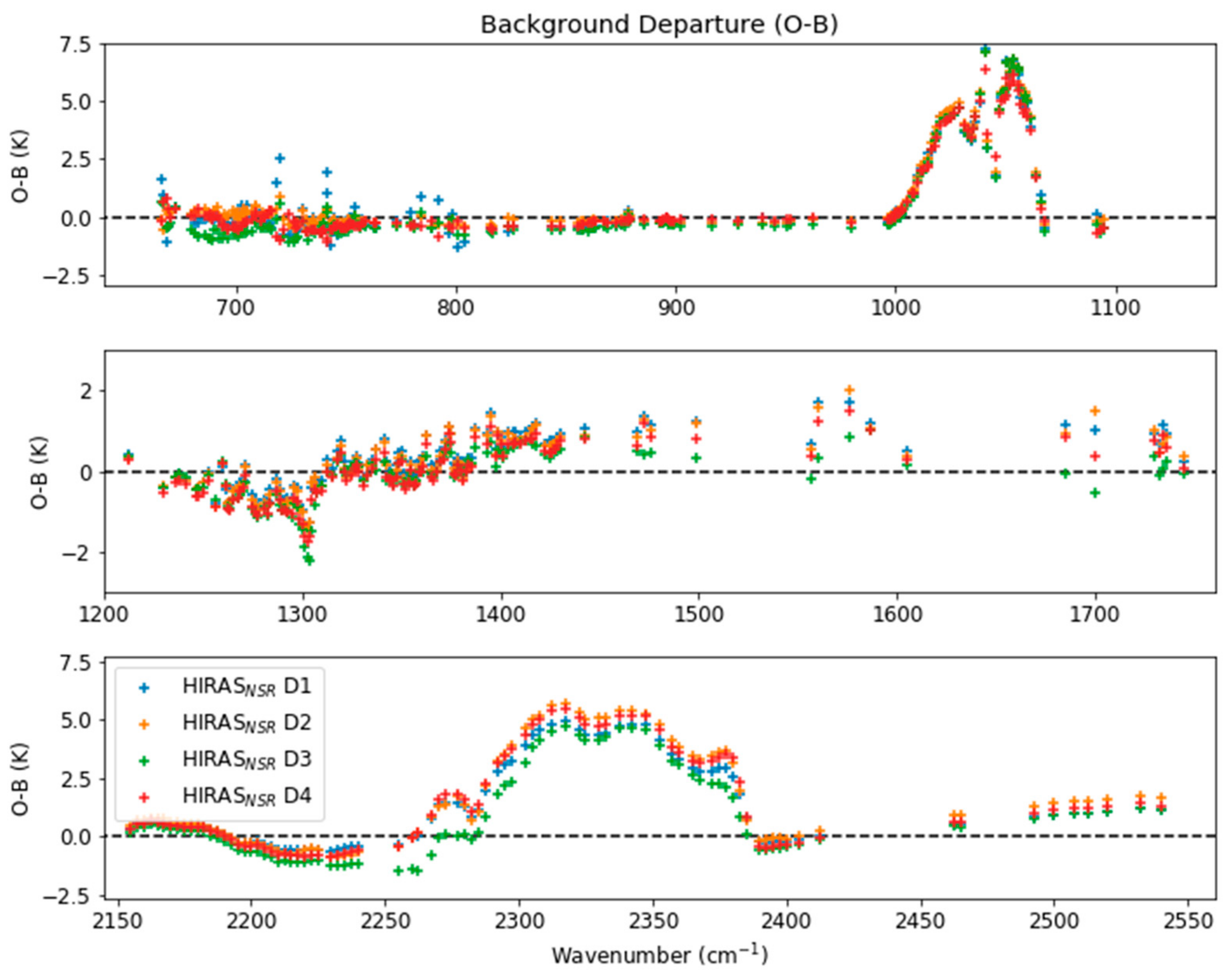 Remotesensing 11 02950 g005