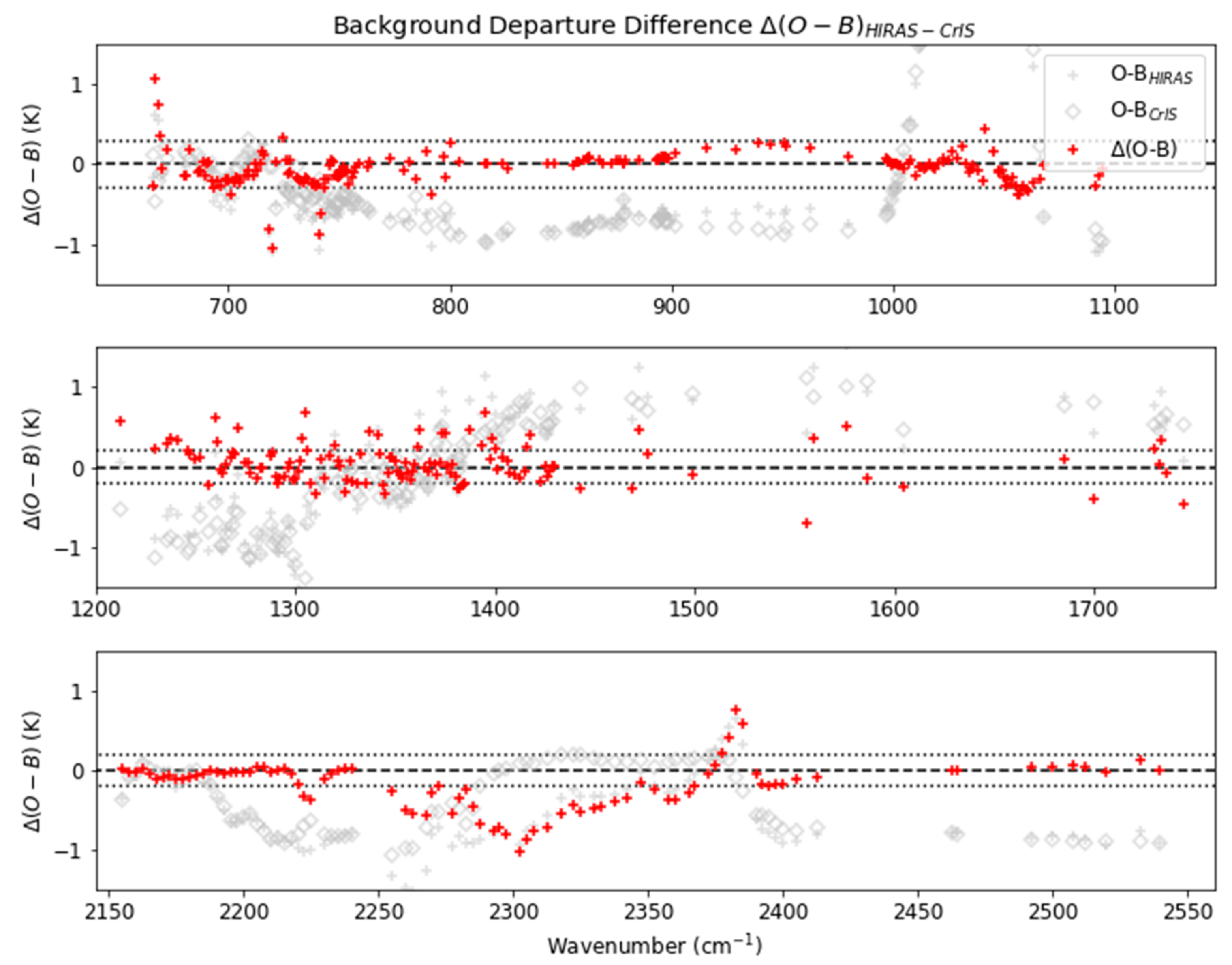 Remotesensing 11 02950 g007