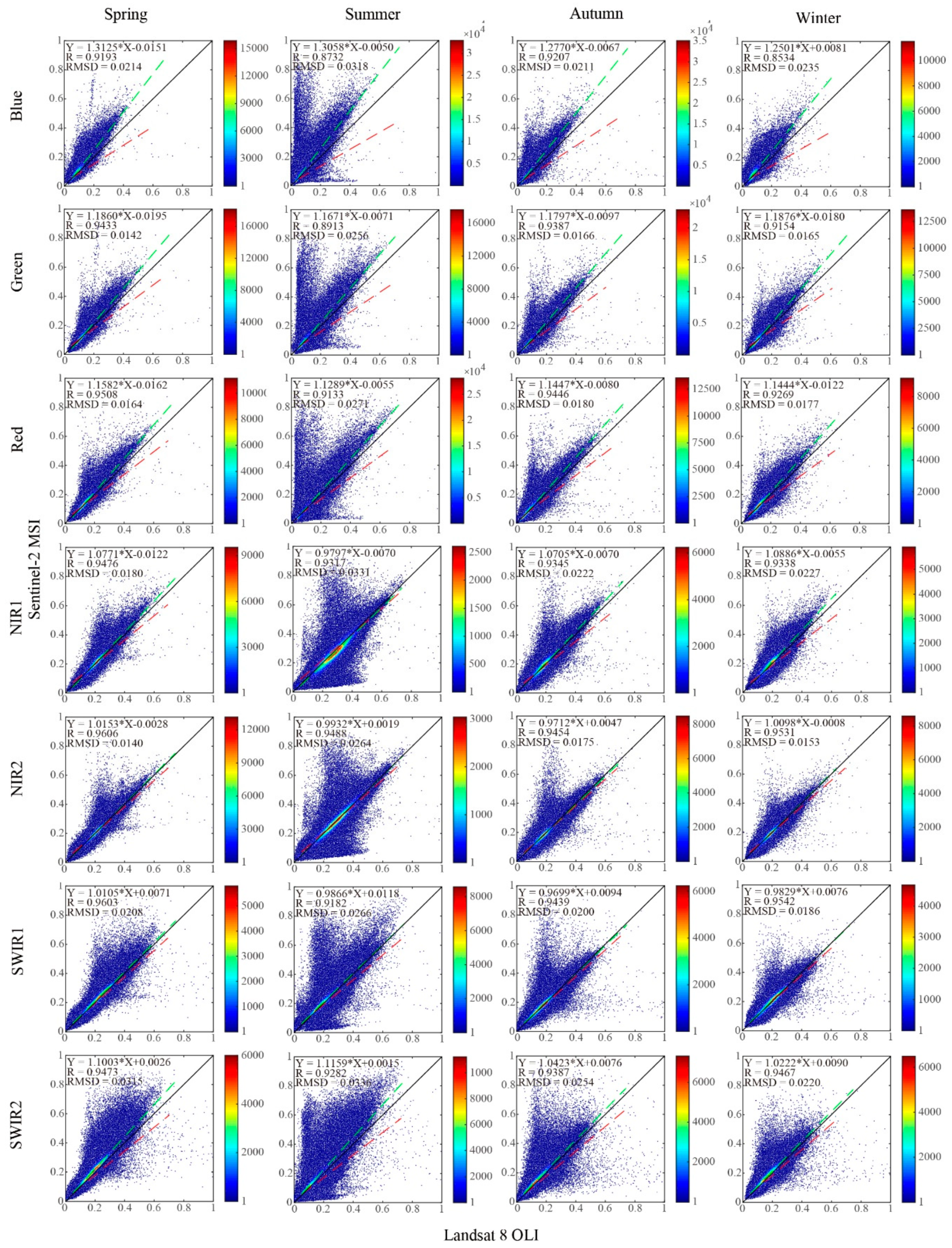 Remotesensing 11 02957 g003 Remotesensing 11 02957 g003