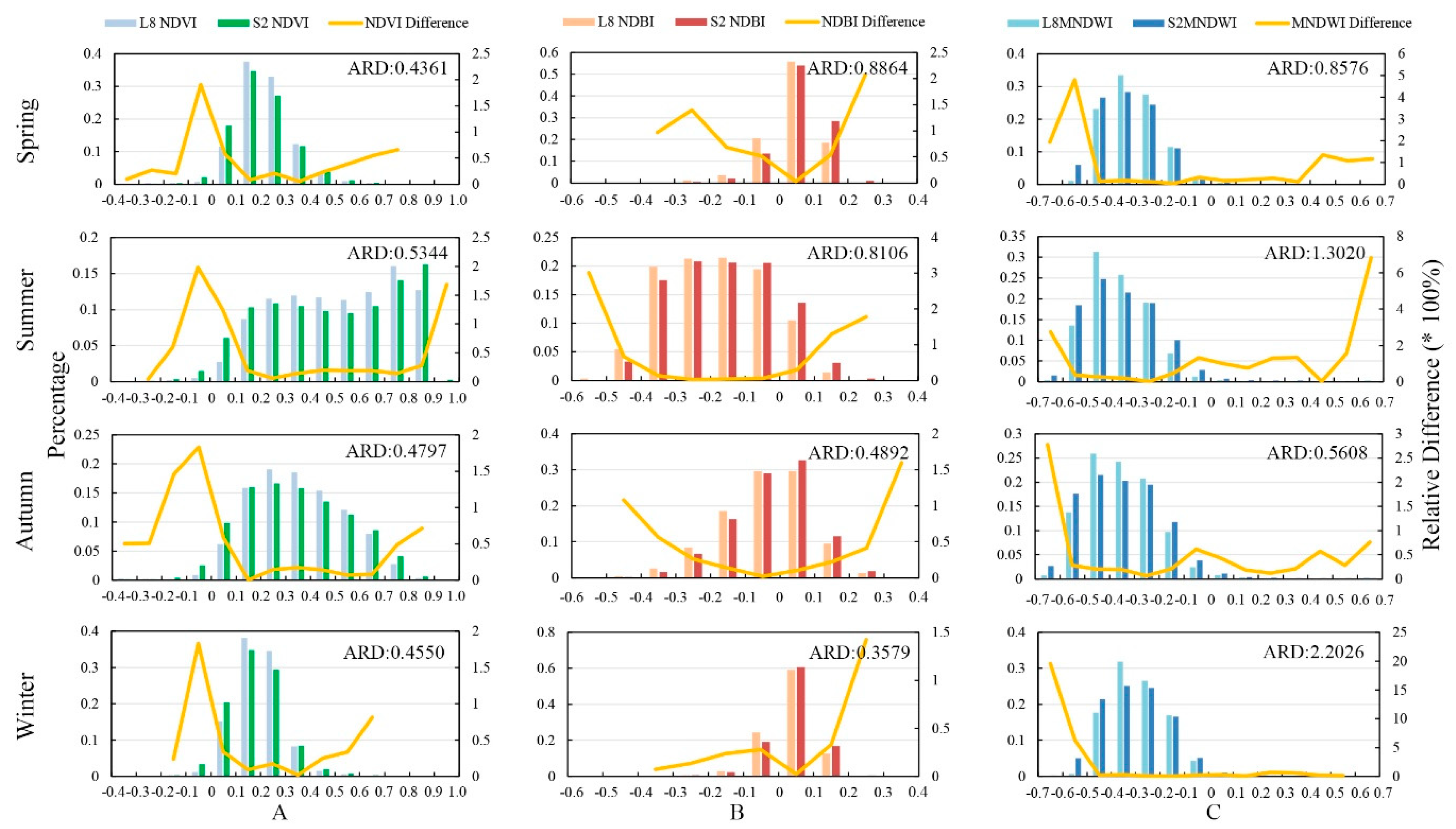 Remotesensing 11 02957 g005 Remotesensing 11 02957 g005