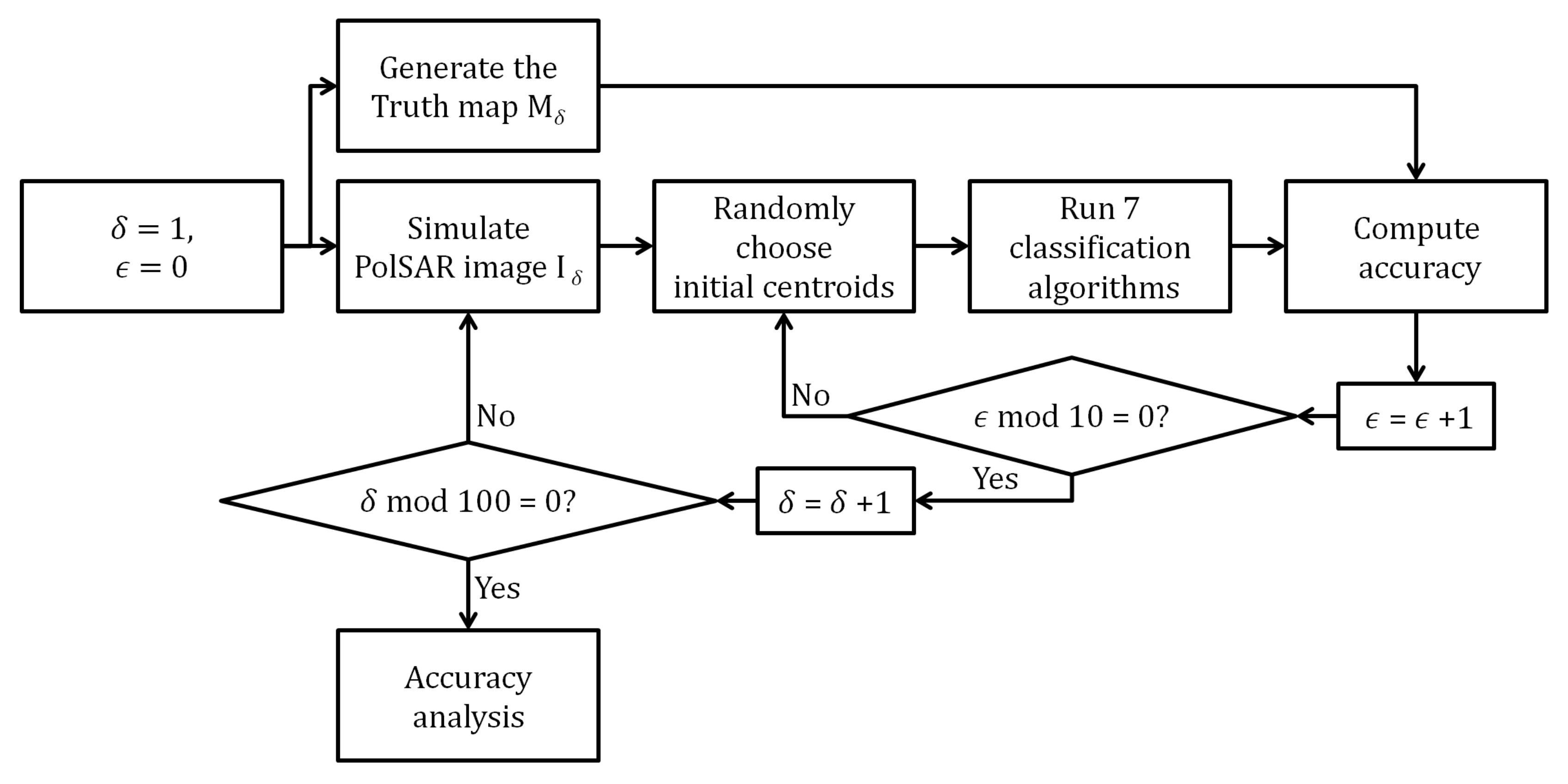 Remotesensing 11 02994 g005 Remotesensing 11 02994 g005