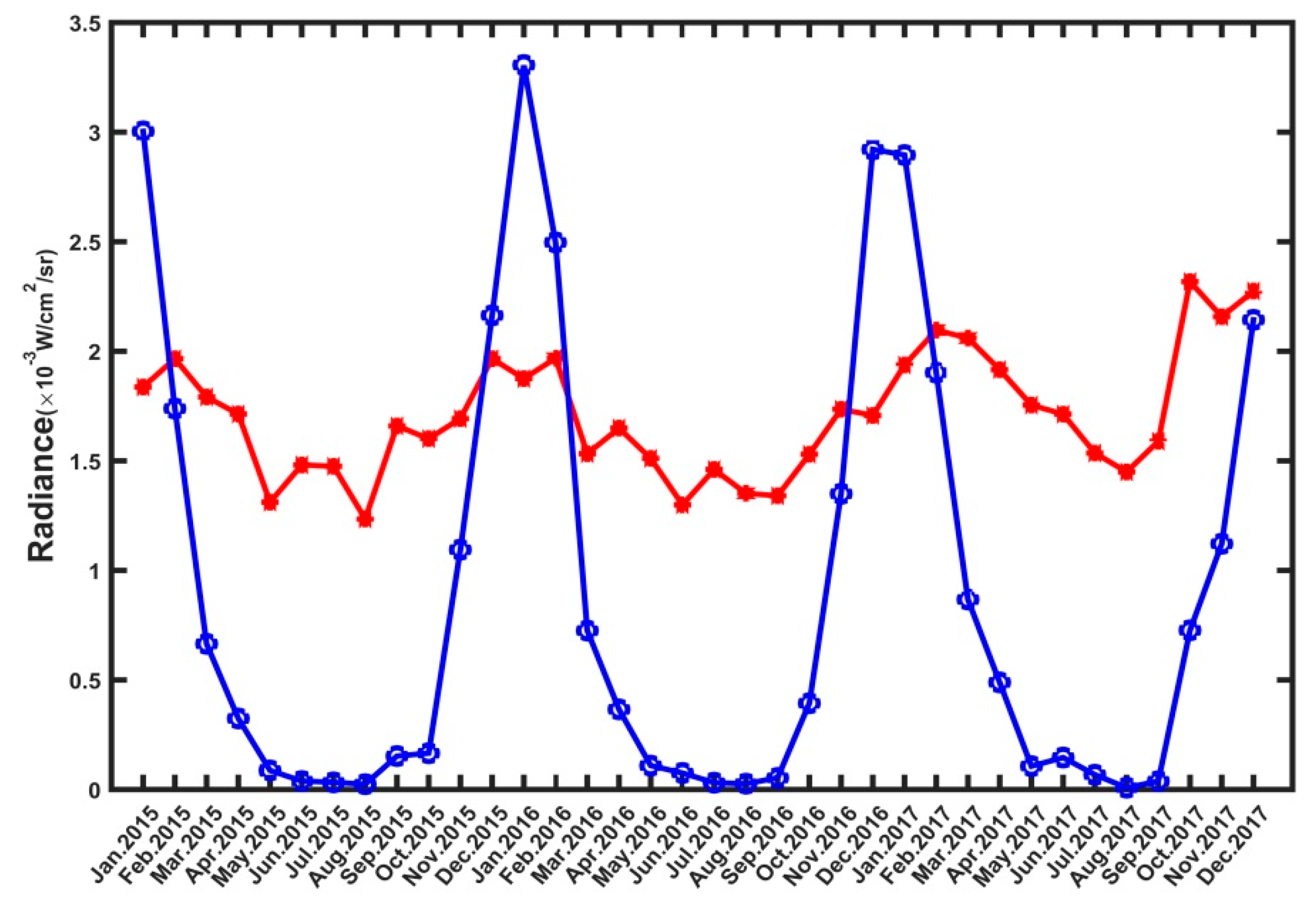 Remotesensing 11 03002 g006 Remotesensing 11 03002 g006