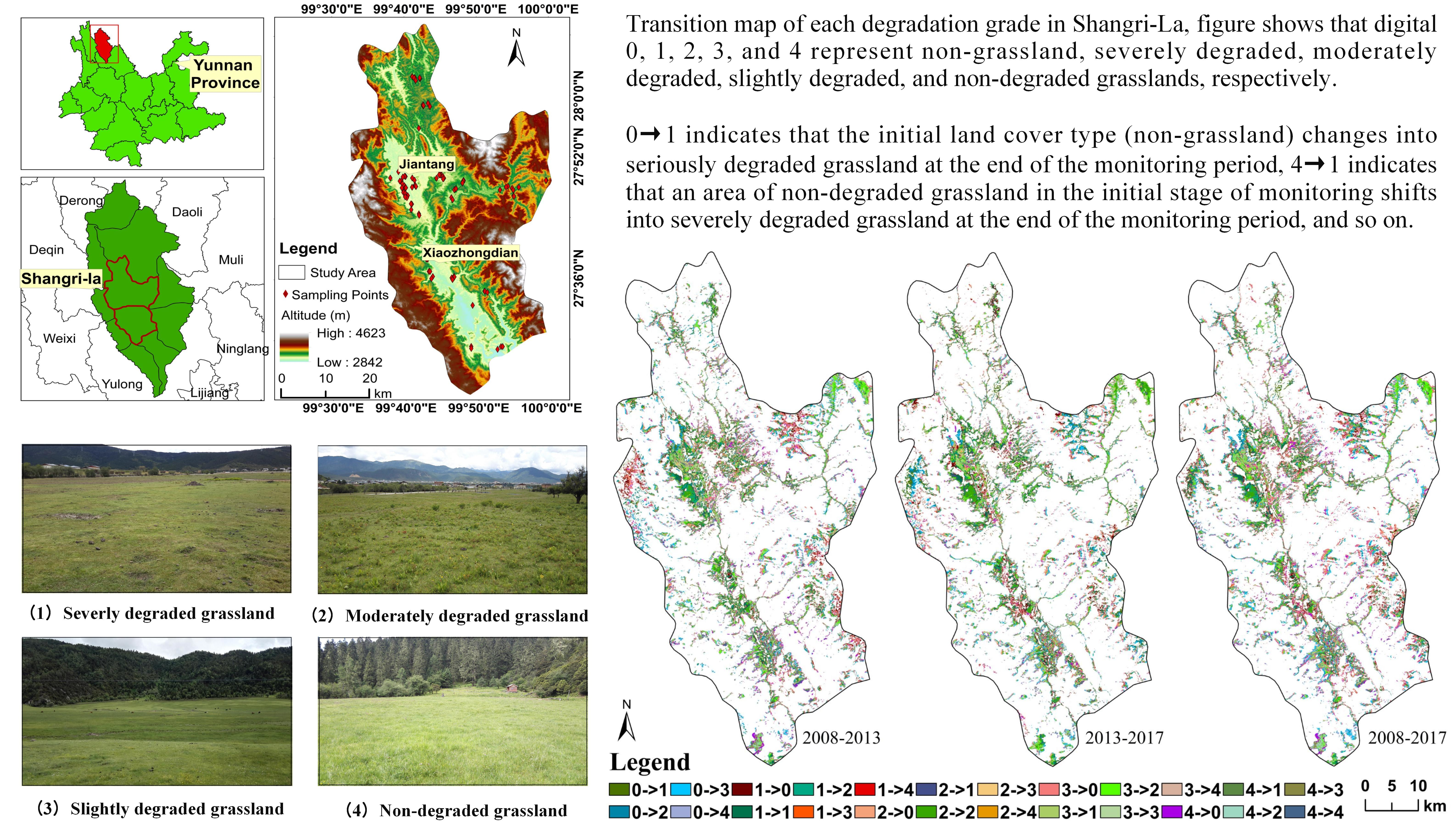 Remote Sensing Free Full Text Remote Sensing Monitoring Of Grassland Degradation Based On The Gdi In Shangri La China Html