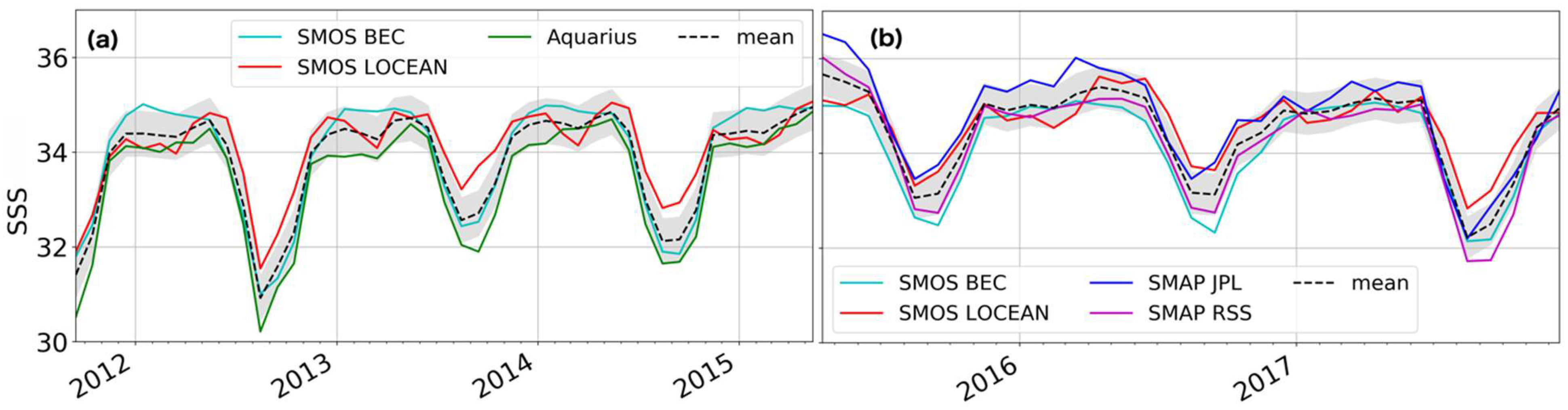 Remote Sensing | Free Full-Text | Evaluation and Intercomparison of SMOS,  Aquarius, and SMAP Sea Surface Salinity Products in the Arctic Ocean